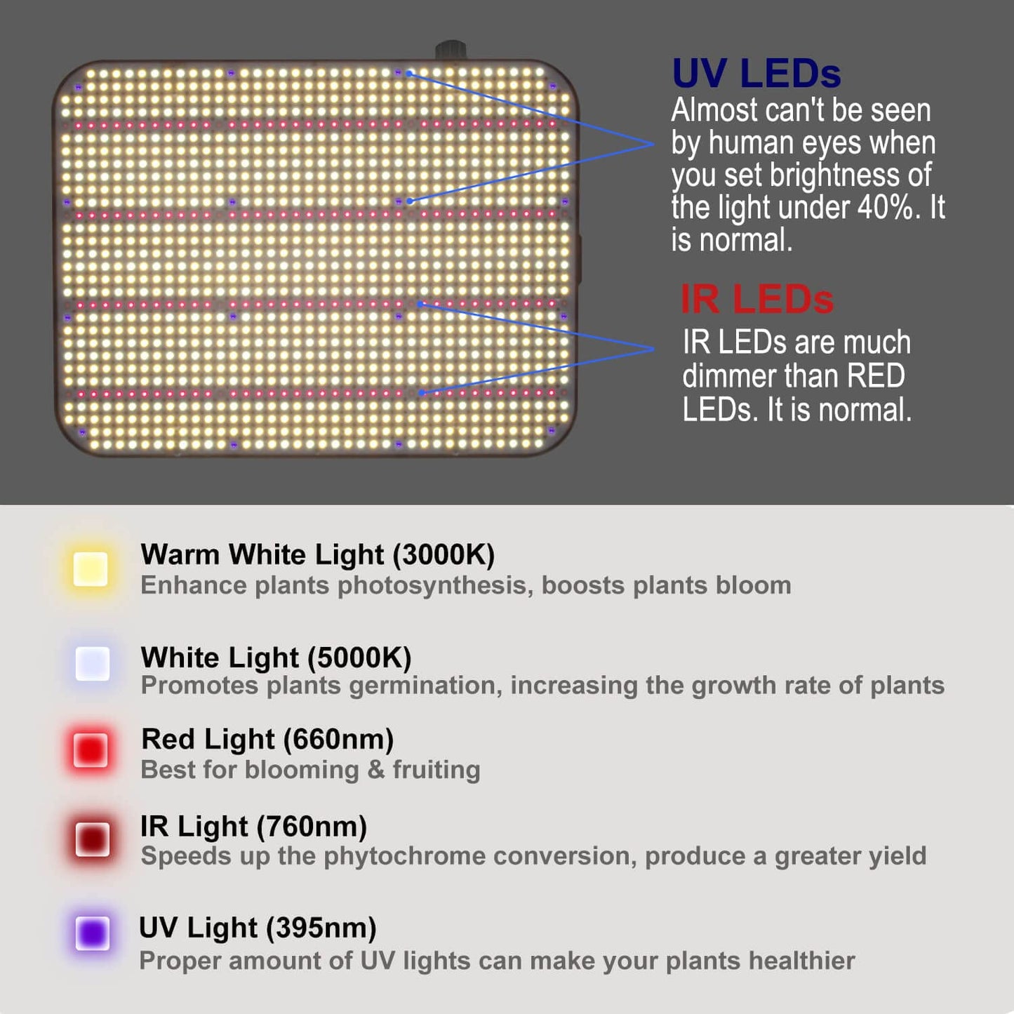 JINHONGTO 260 Watt LED Grow Light Dimmable, Plant Lamp LED Full Spectrum, Daisy Chain Function, Quiet Built-in Fan.