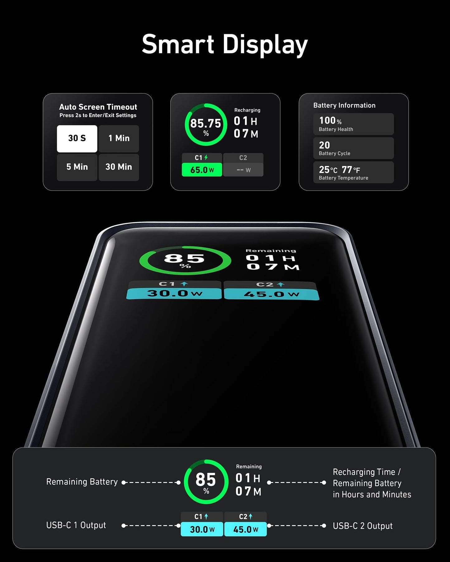 Anchor Prime Power Bank, 12,000mAh 2-Port charger with 130W output, Smart Display, Compatible with iPhone 14/13 series, Galaxy, MacBook, Dell, and more (charging station not included)