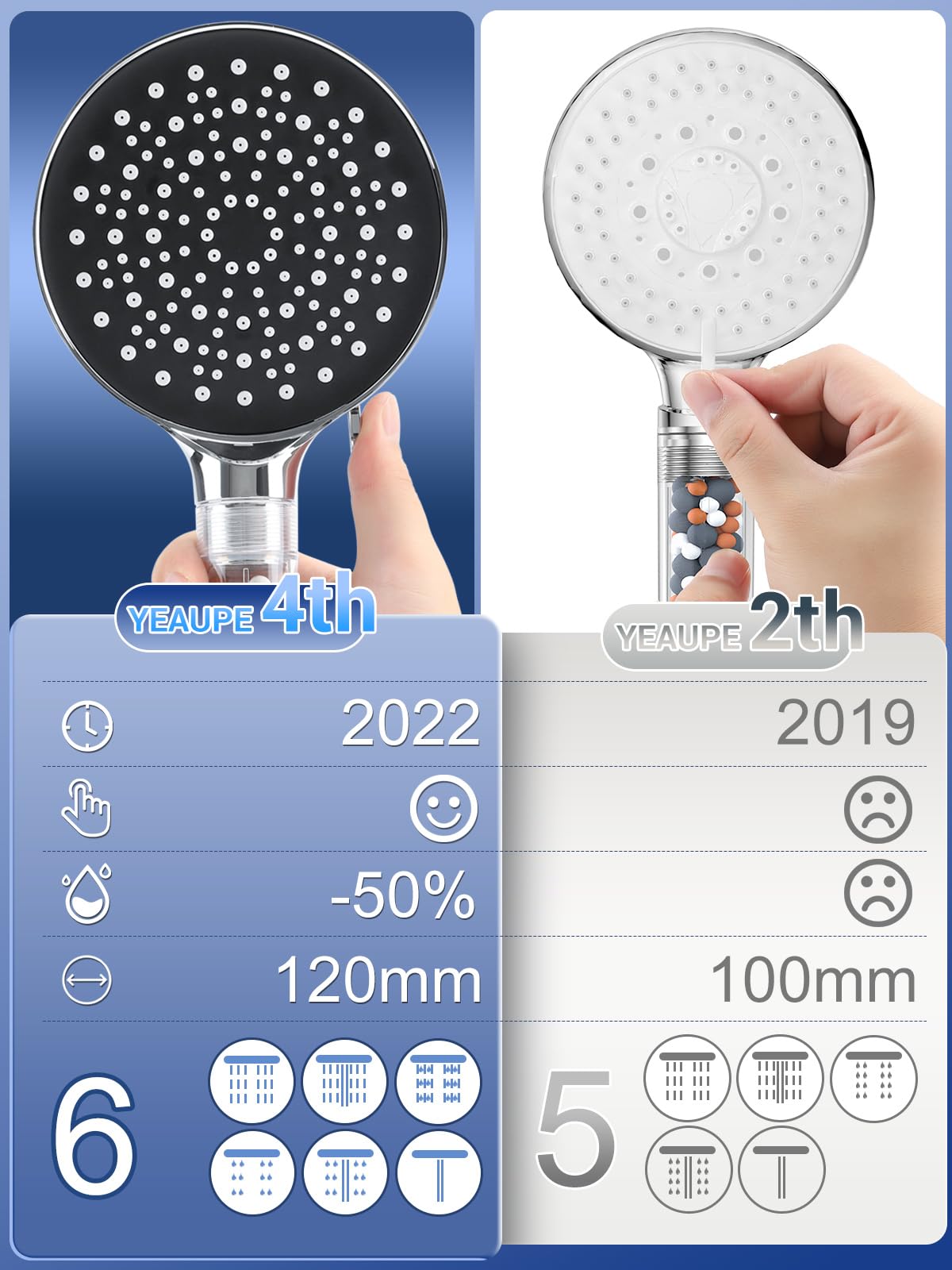 Showerhead Water-saving 7.5L/min, YEAUPE water-saving showerhead with filter, rain shower head pressure boosting, with 6 spray modes, chrome & GRIFEMA G851-18 anti-twist shower hose, 1.8m