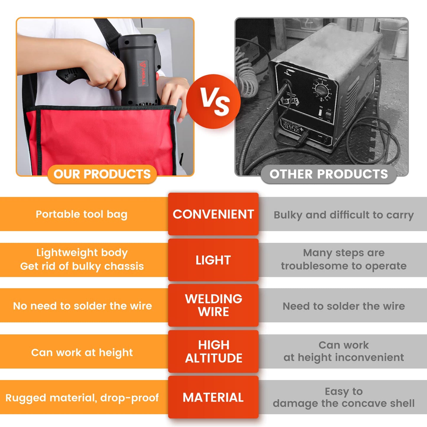 Anbull MMA Electrode Welding Machine, 140A Portable ARC Welder, 220V/3000W, IGBT Inverter Stick Arc Welding Machine, 1.5 kg Ultra-lightweight welding device
