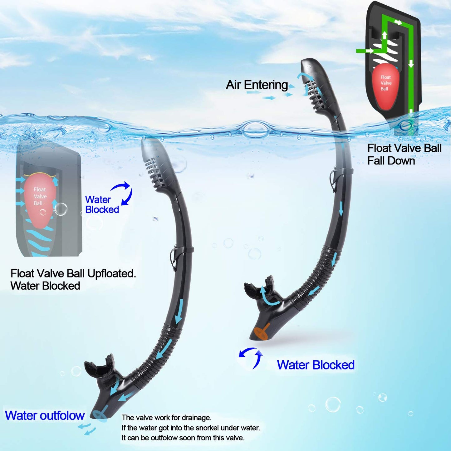 Adult Snorkel Set Snorkeling Gear Anti-Fog Panoramic Dive Mask and Dry Snorkel Anti-Leak Snorkel Mask for Freediving, Snorkeling, Swimming (Black Set)