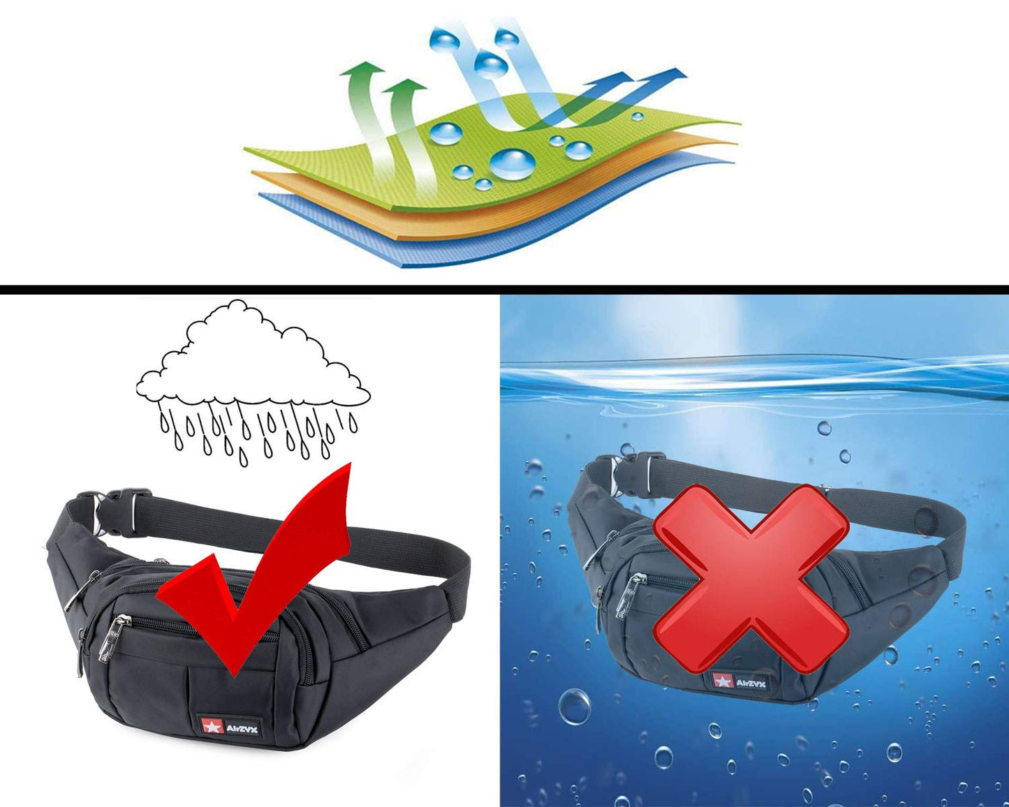 Waterproof waist bag suitable for travel, sports, and all outdoor activities. Waist bag for both men and women, waterproof hip bags for running (Black)