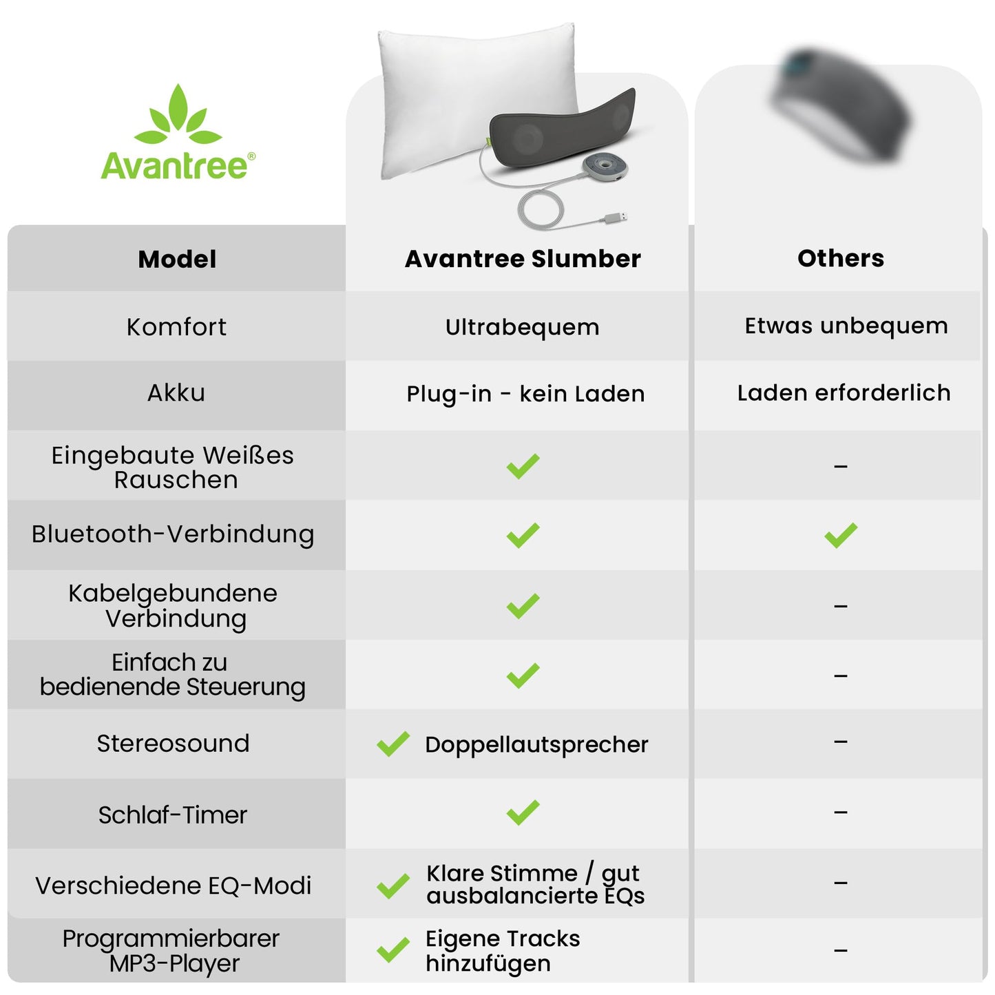 Avantree Slumber - Bluetooth pillow speaker for sleeping with built-in white noise, remote control, volume adjustment, sleep timer, sleep headphones, sleep machine, white noise machine.
