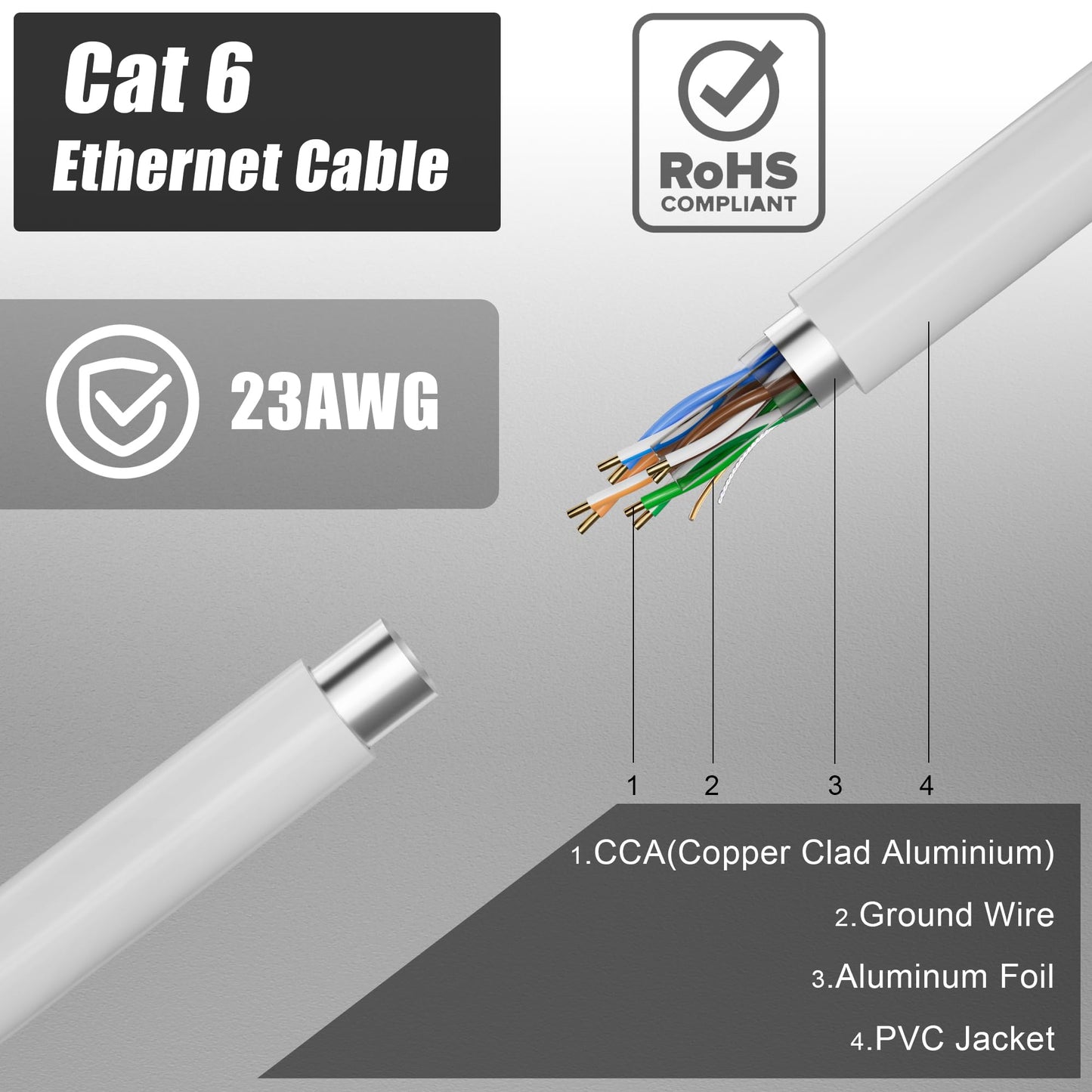 20 meter Cat 6 LAN cable, 20m white installation cable for network cables, 23AWG patch cable, FTP shielded Ethernet cable with Rj45 connector for high-speed Gigabit internet connection.