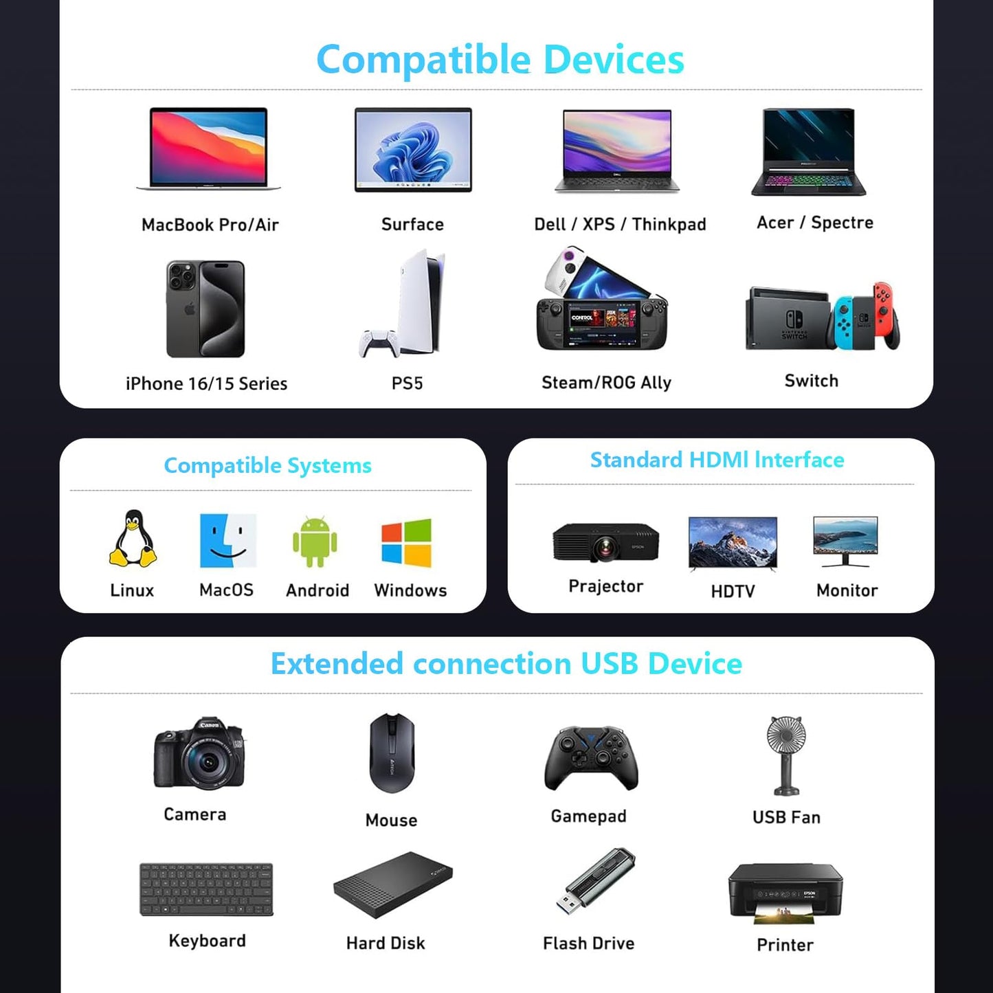 11-in-1 USB C Multiport Adapter with Ethernet LAN Network Adapter, 4K HDMI VGA Adapter, USB 3.0 & 2.0 Ports, SD/TF Card Reader, 3.5mm AUX, USB C Docking Station for MacBook Pro/Air Laptops.