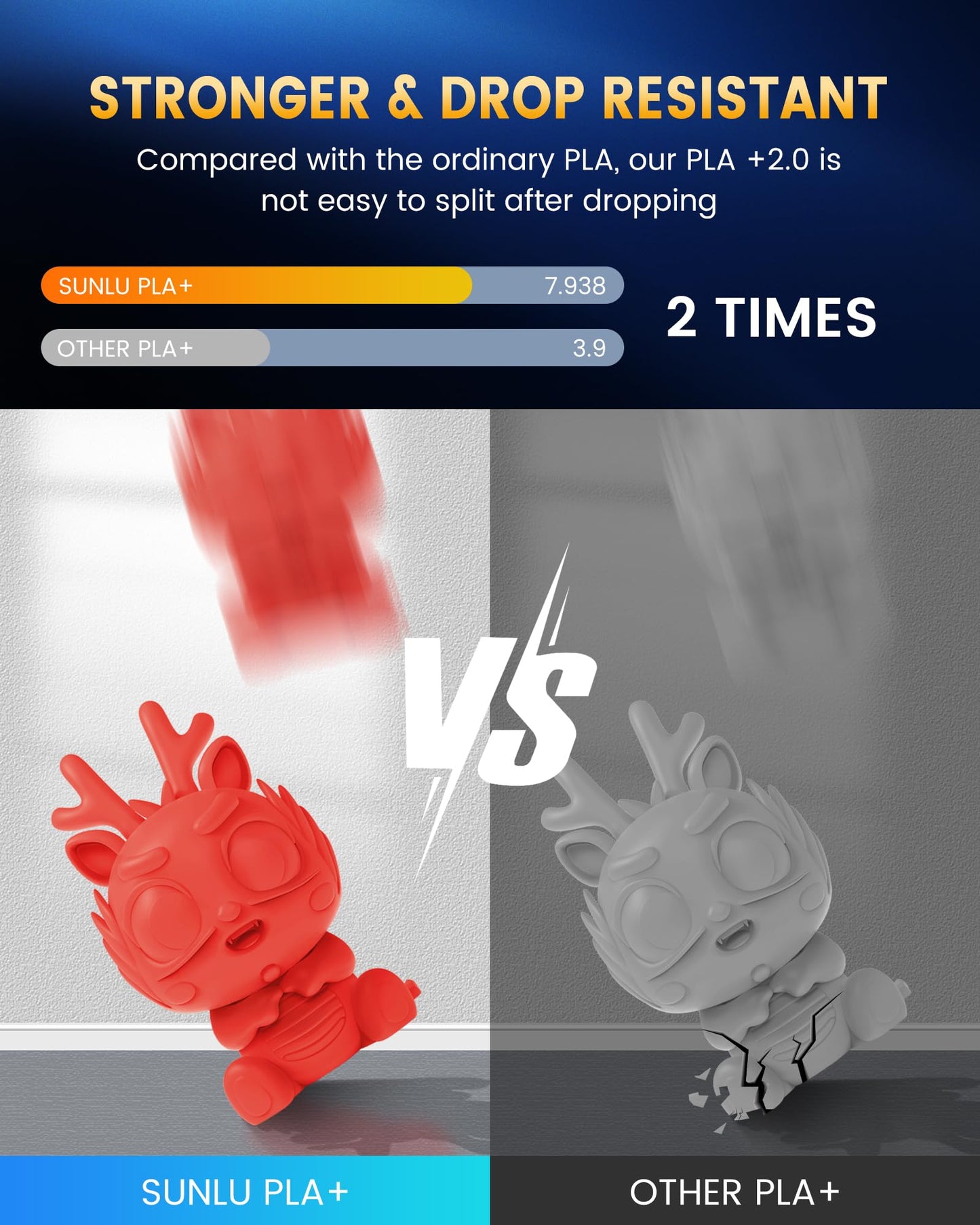 SUNLU PLA+2.0 Filament 1.75mm, Upgrade PLA Plus 3D Printer Filament, Stronger and more durable, High Speed PLA+ Filament, Precision +/-0.02mm, 1KG 3D Printing PLA+ Filament, Gray