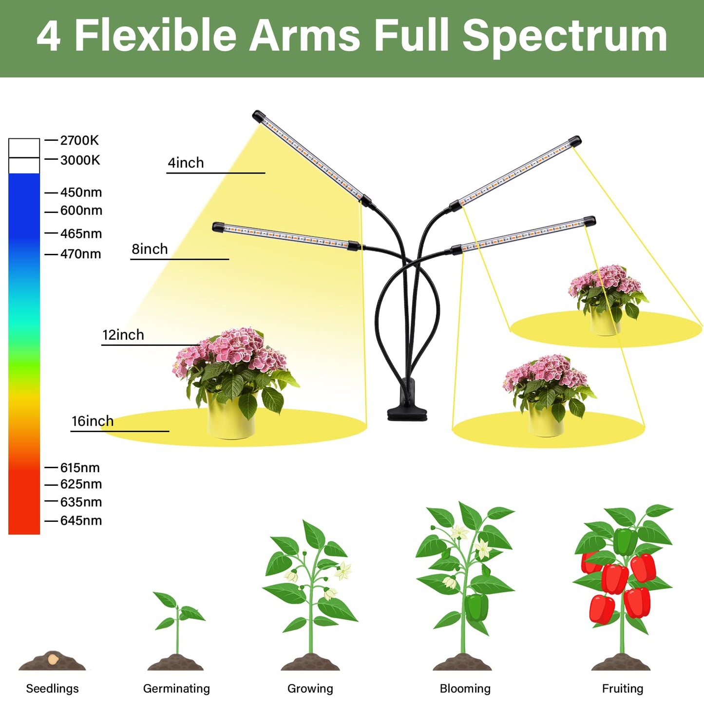BOTIQUE Plant Light Full Spectrum LED Plant Lamp 80 LEDs LED Grow Lamp 6500K/3000K/660NM Growing Light for Timer, Remote Control, 3 Modes, 10 Levels of Brightness for Gardening