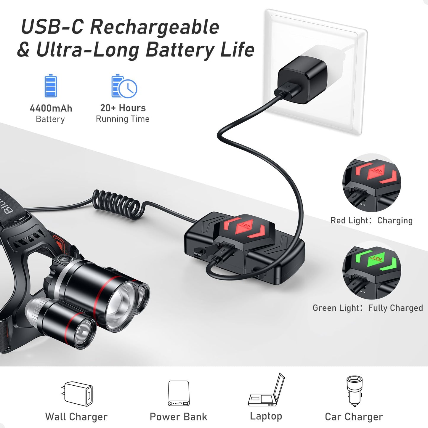 Blukar Rechargeable LED Headlamp, Super Bright 8000 Lumens Zoomable Headlight with 5 Light Modes & Red Light, IPX6 Waterproof, 90° Adjustable Headlamp for Camping, Fishing, Repairs, Emergencies, etc.
