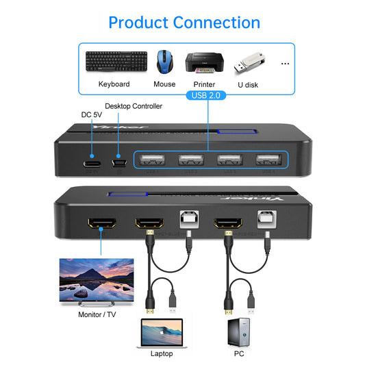 4K 60Hz HDMI KVM Switch 2 Port, Yinker HDMI KVM Switch 2 PC supports 2 computers with 1 monitor, keyboard, mouse, and 5V charging port. Includes 2xUSB A and USB B cables, and 4 USB ports.
