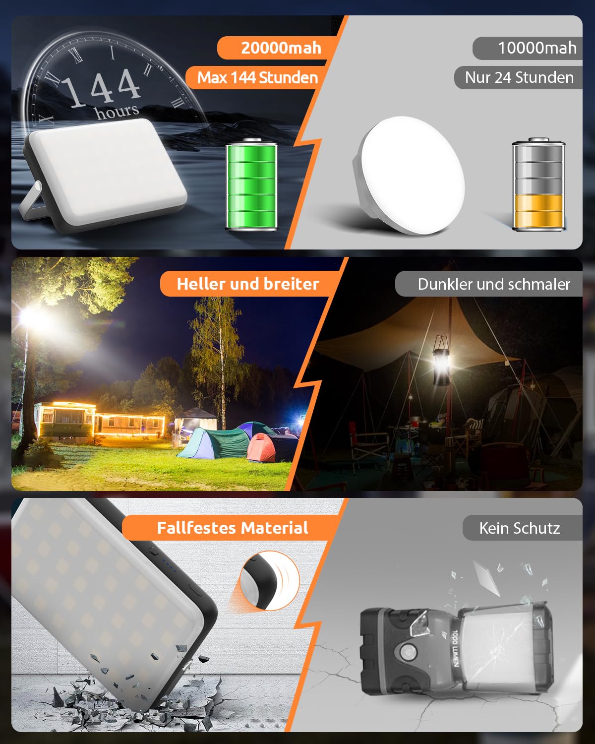 Eventek LED camping lantern 4000LM, 20000mAh power bank USB rechargeable camping light up to 144 hours, IPX5 waterproof camping lamp with 4 light modes for reading, tent, fishing, blackout.