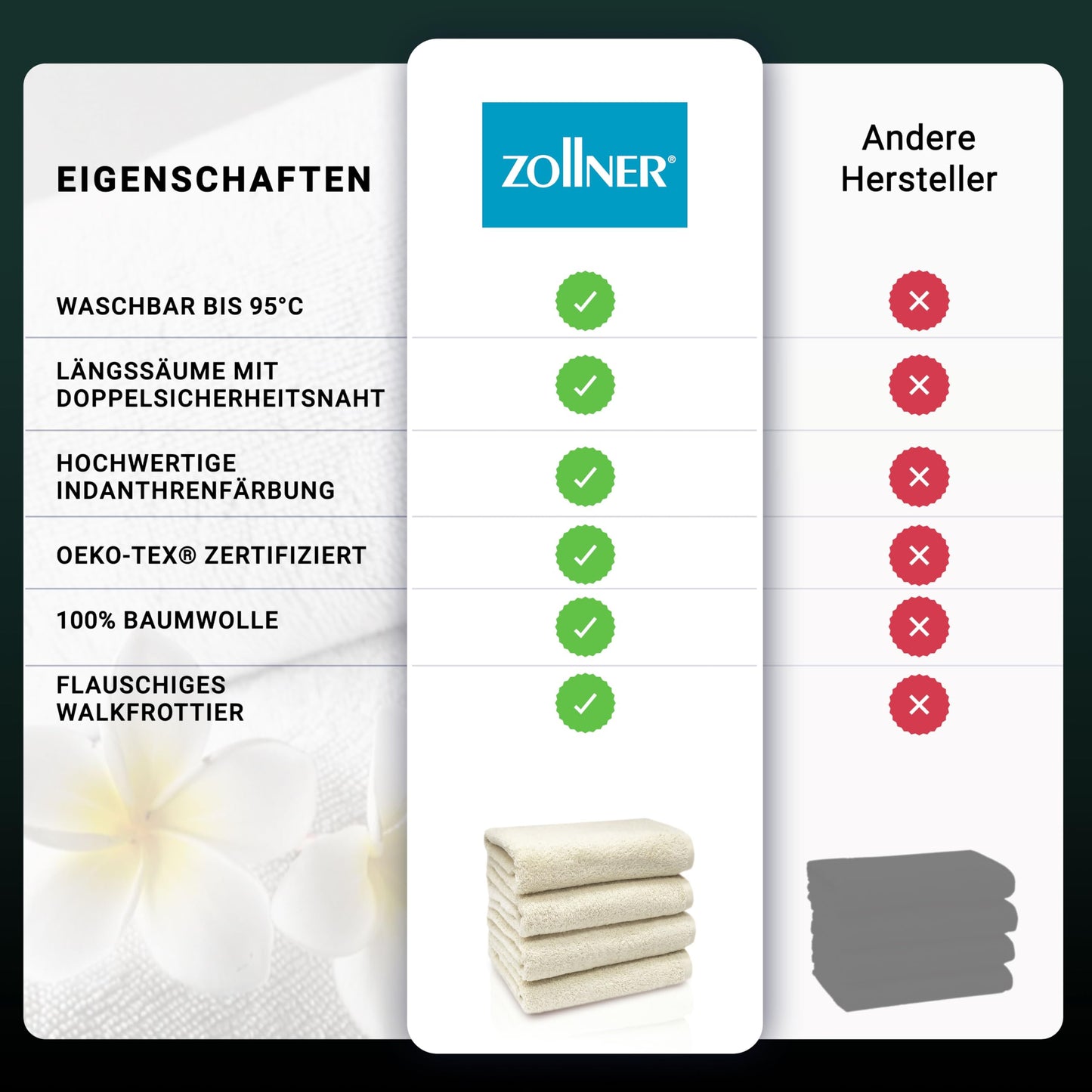ZOLLNER 4-pack towels - soft and absorbent guest towels - washable up to 95°C - cotton - 50x100 cm in beige.