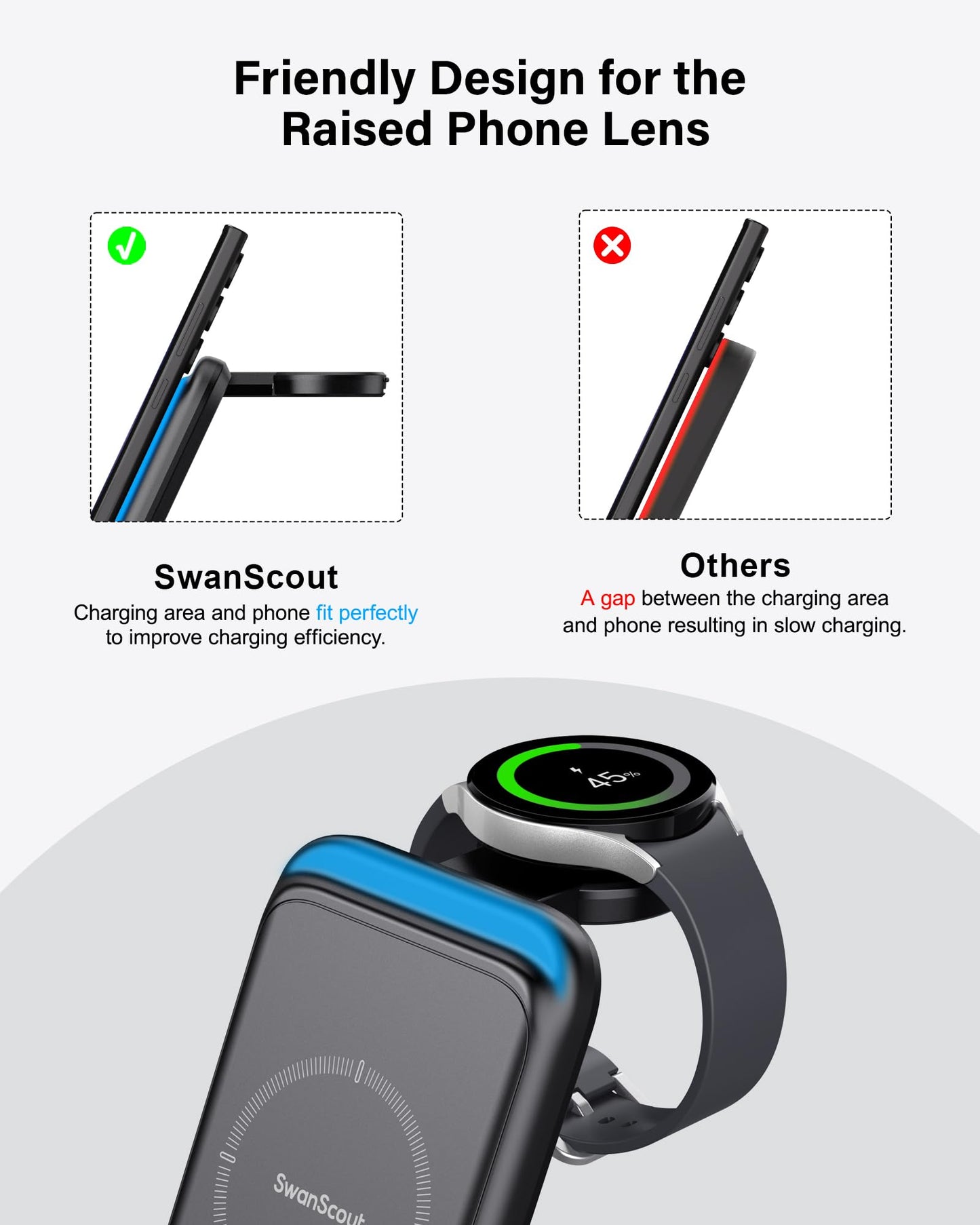 Inductive charging station for Samsung S25/Watch 8/8 Classic, SwanScout 703S, 3 in 1 Wireless Charger for Samsung S25 Ultra/S25+/S24/Fold 7, charger for Galaxy Watch Ultra 2025/7/6/5 & Buds (No Adapter)