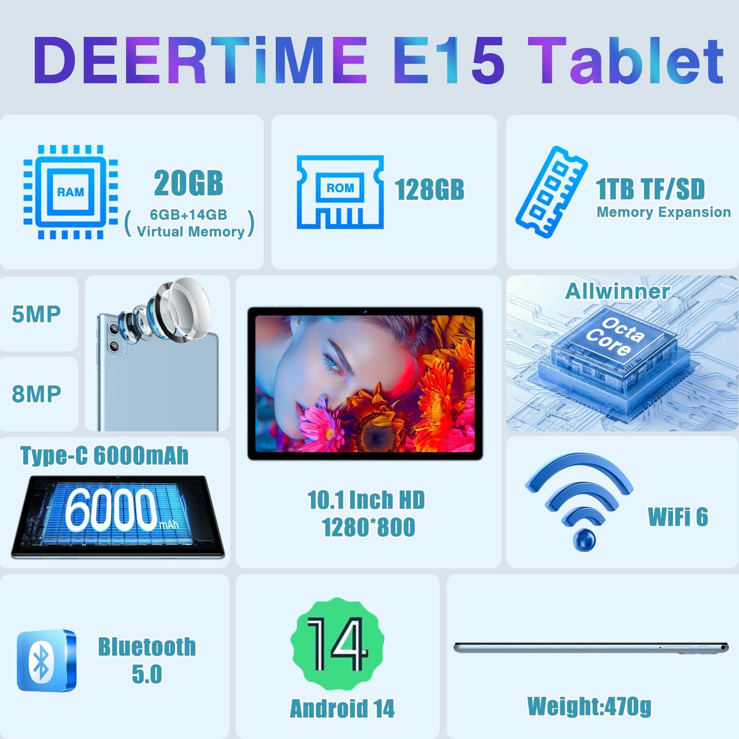 2025 Latest Tablet 10 Inch Android 14 Tablets, 20GB RAM+128GB ROM/TF 2TB, WLAN 6, 5G+2.4G WLAN,8-Core,WideVine L1,1280*800 FHD IPS,6000mAh,8MP+5MP,BT5.0,GMS Tablet With Keyboard and Mouse - Blue