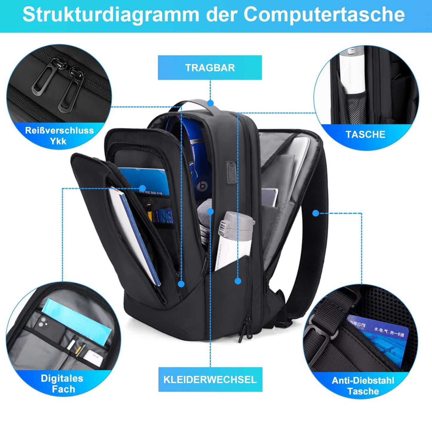 FENRUIEN Expandable Laptop Backpack with YKK zippers, 26L-38L capacity, Business Backpack for Men 15.6 inch Laptop Bag with USB Charging Port for Men and Women, Girls, Teenagers with laptop compartment.