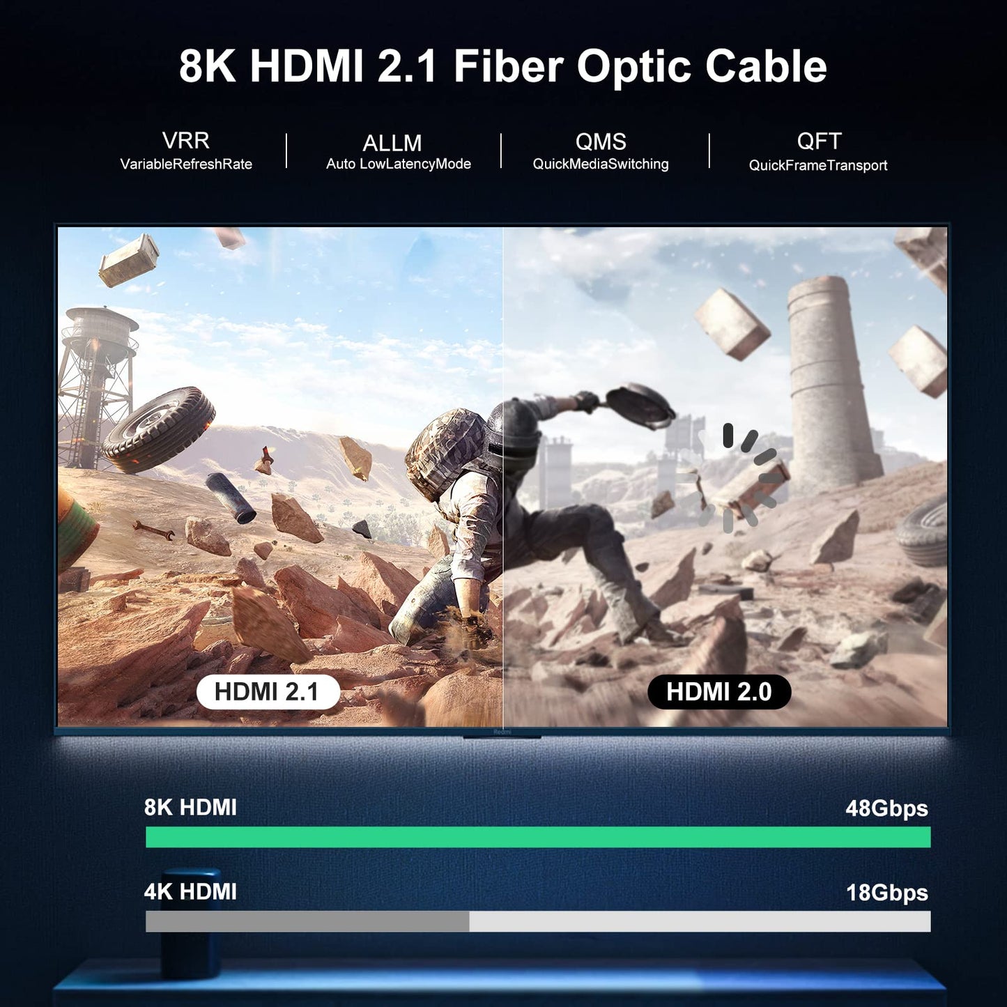8K Fiber Optic HDMI Cable 5M, 48Gbps High-Speed HDMI 2.1 Cable 8K@60Hz 4K@120Hz Dolby/Dynamic HDR/HDCP 2.3/eARC HDMI fiber optic cable unidirectional, compatible with Blu-ray/TV box/HDTV/projector.