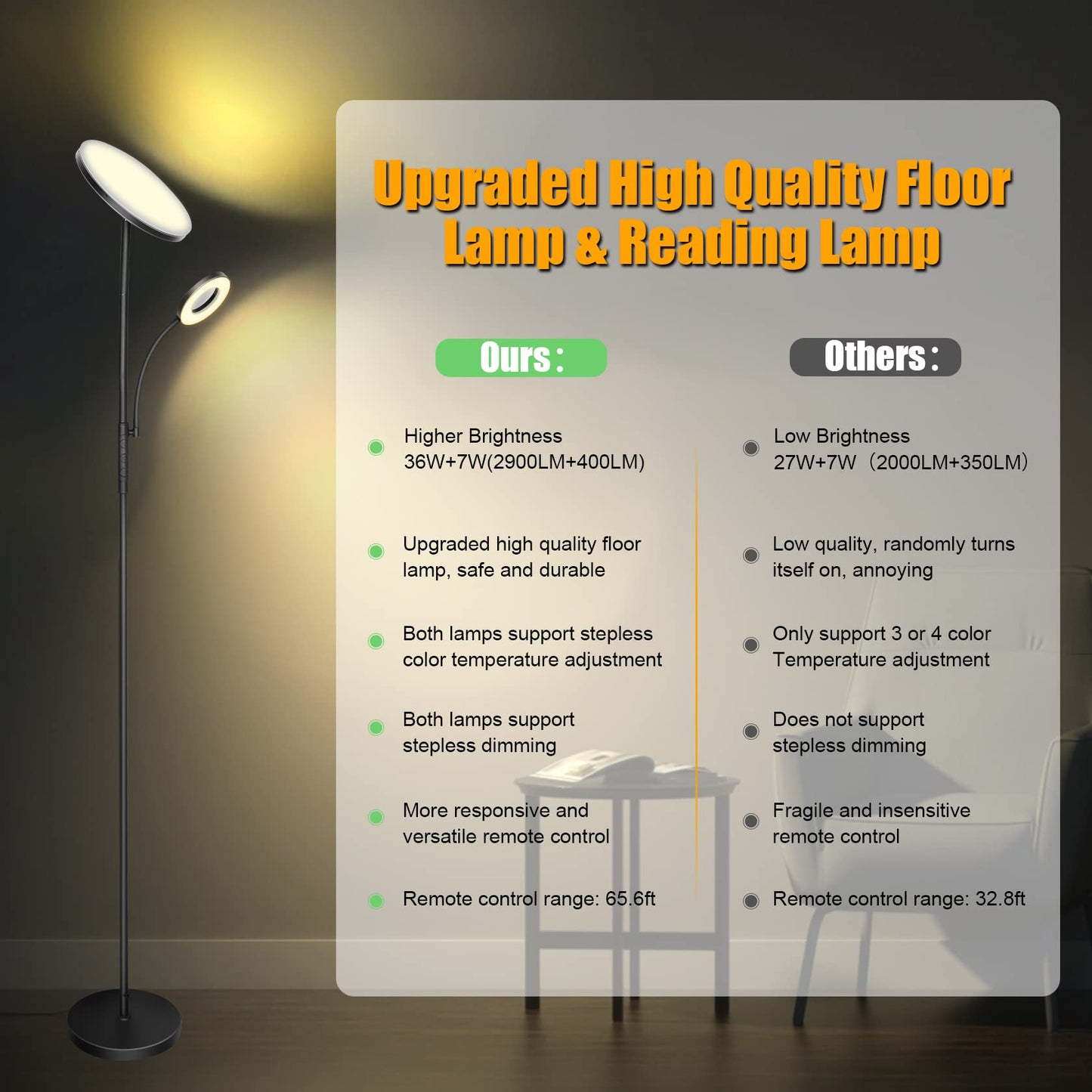 LED floor lamp for living room, dimmable, 42W 3600LM torchiere lamp with reading light, remote control & touch control, 1-minute installation, modern floor lamp for living room, office, dining room, bedroom (black)