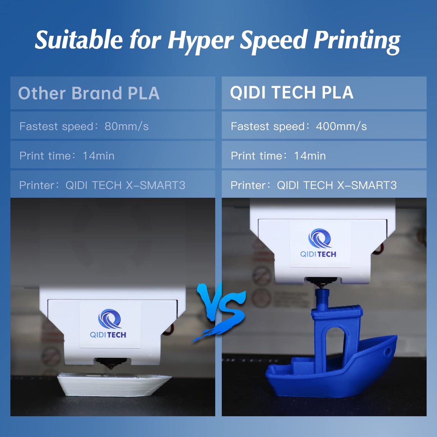 QIDI TECH PLA Rapid Filament 1.75mm, 3D printer filament PLA, suitable for high-speed printing, PLA filament 1.75 for most FDM 3D printers, 1 KG spool (2.2lbs), White.