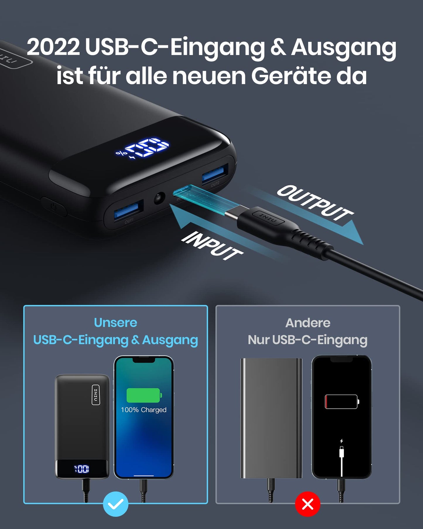 INIU Power Bank, 22.5W mini but powerful 20000mAh power bank (USB C input & output), PD 3.0 QC 4.0 external portable chargers with LED display, compatible with iPhone 16 15 14 13 12 Pro Max Samsung iPad Huawei