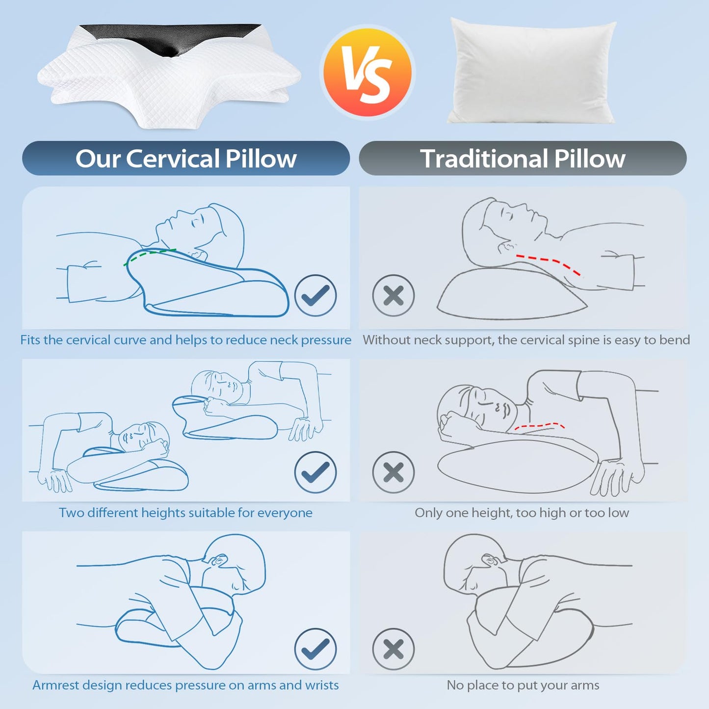 HOMCA Orthopedic Pillow Memory Foam Neck Support Pillow for Cervical Spine Ergonomic Pillow for Back, Side, and Stomach Sleepers, Black, 70 x 40 x 8.5/14cm