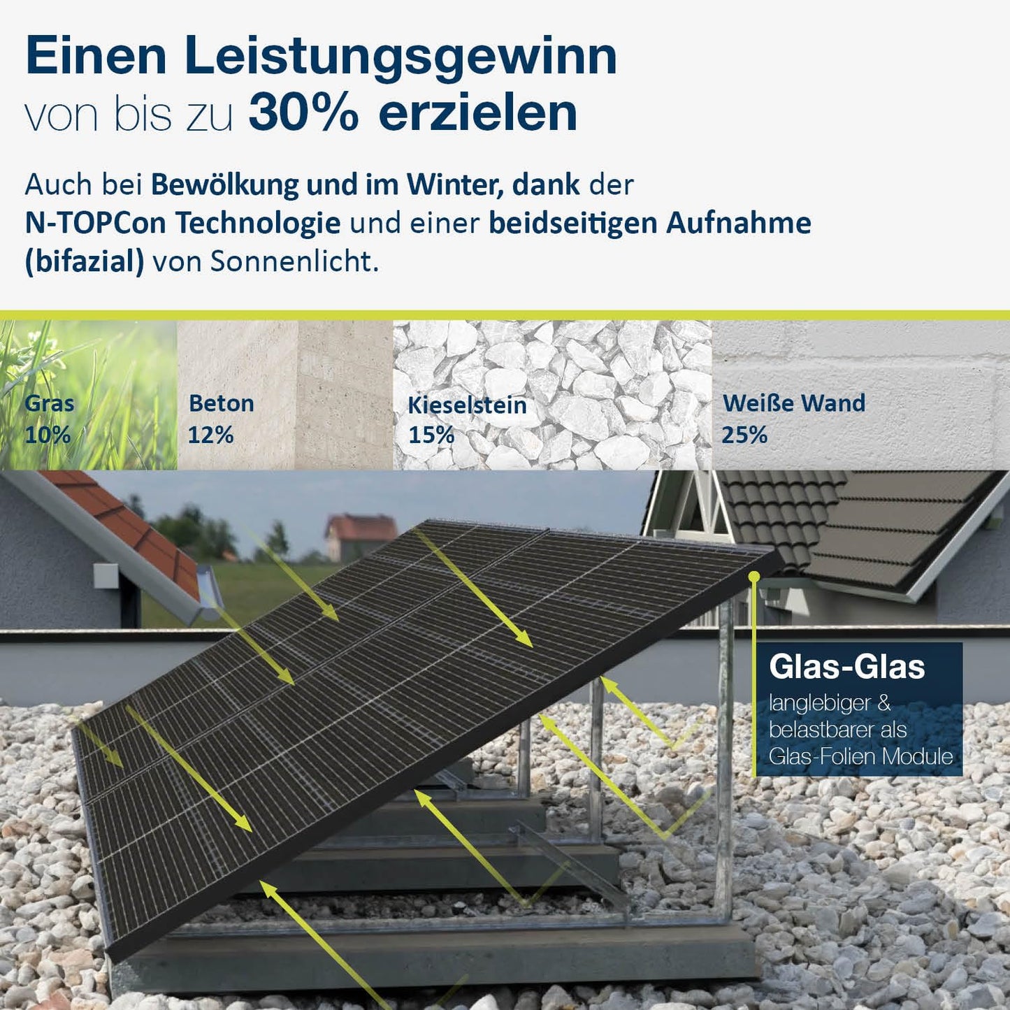 445W Bifacial glass-glass PV modules with 2x1.6mm glass, cutting-edge n-Type technology, expansion modules for your mini solar system, balcony power plant, or DIY complete system.