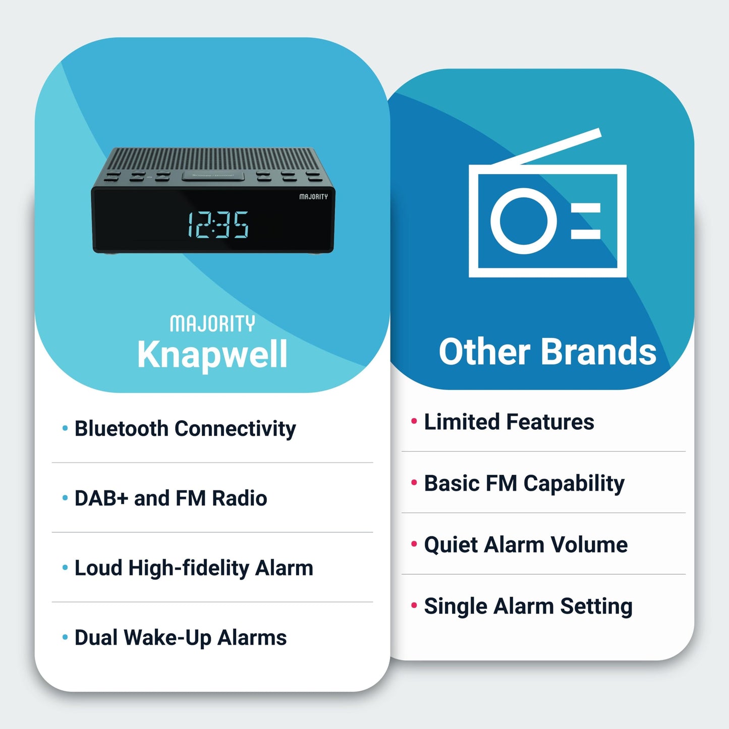 MAJORITY Knapwell | Bluetooth DAB, DAB+ radio alarm clock | Bedside radio with dual alarm, snooze function, large dimmable display | High-fidelity sound, USB charging | FM, headphone jack