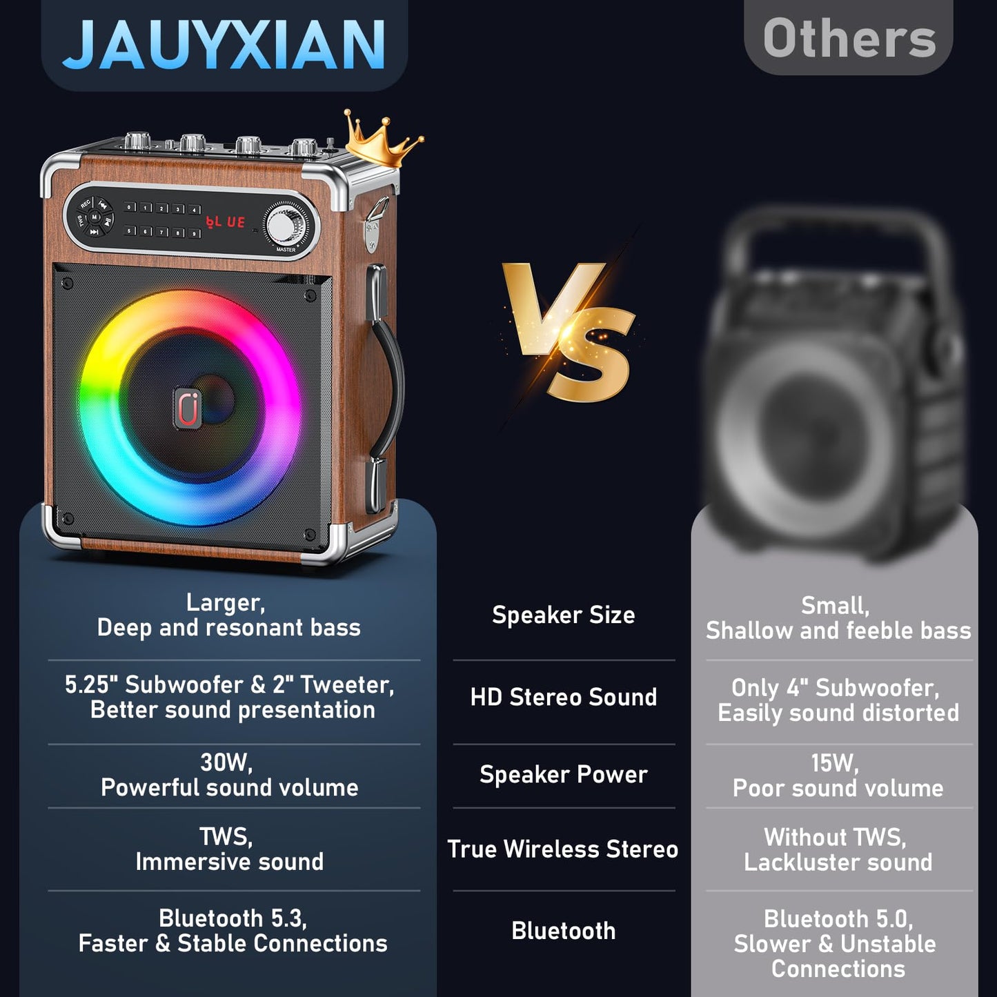 JYX Karaoke system with 2 wireless microphones, Portable PA system Karaoke speaker with adjustable treble/bass and LED lights, Supports TWS, USB/TF/FM radio, Recording function, Perfect for parties, indoors, and outdoors.