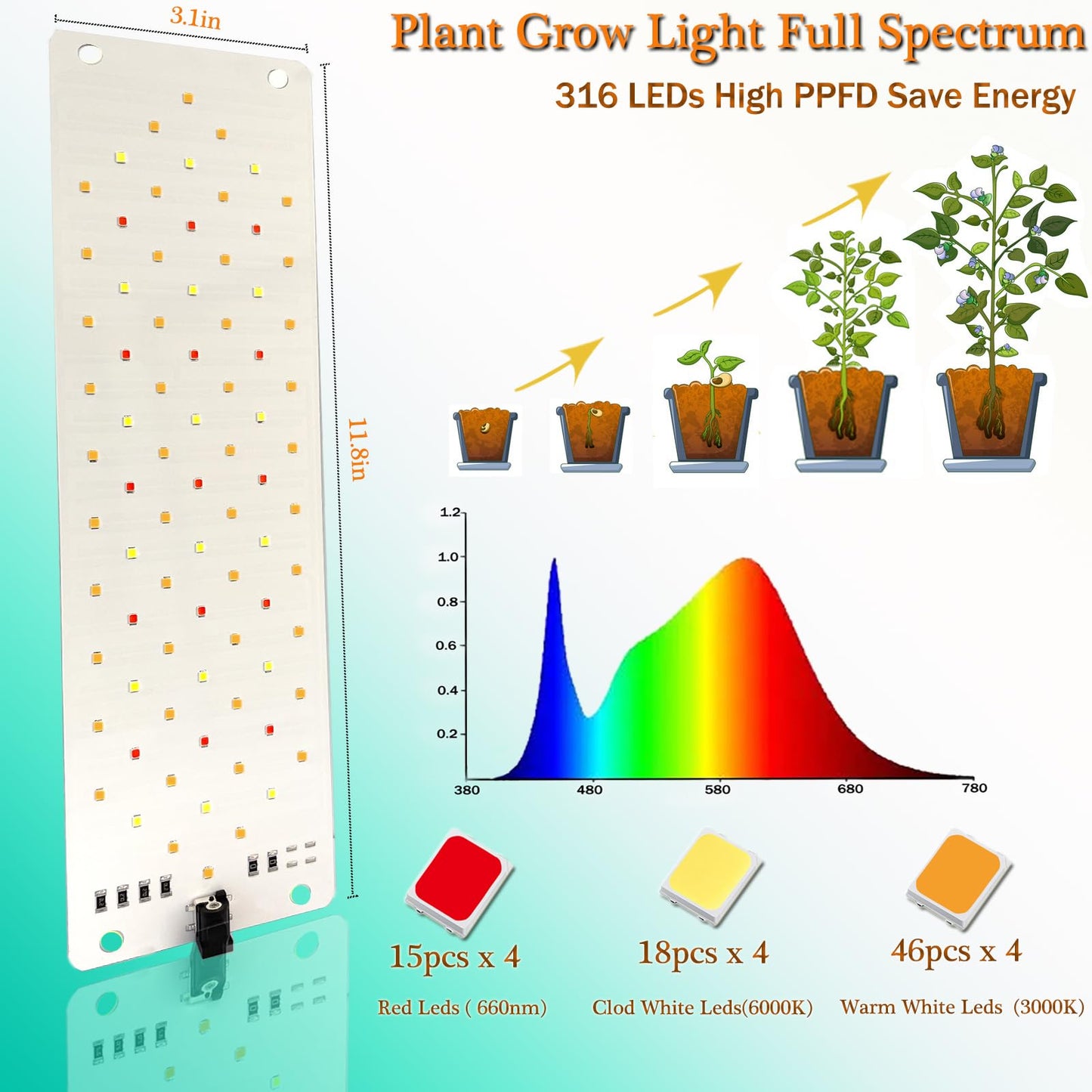 EWITTTI Plant Lamp LED Full Spectrum, Plant Light for Seed Starting, 316 LEDs Plant Grow Light for Indoor Plants with 3/9/12H Timer, 10 Levels of Brightness (4pcs)