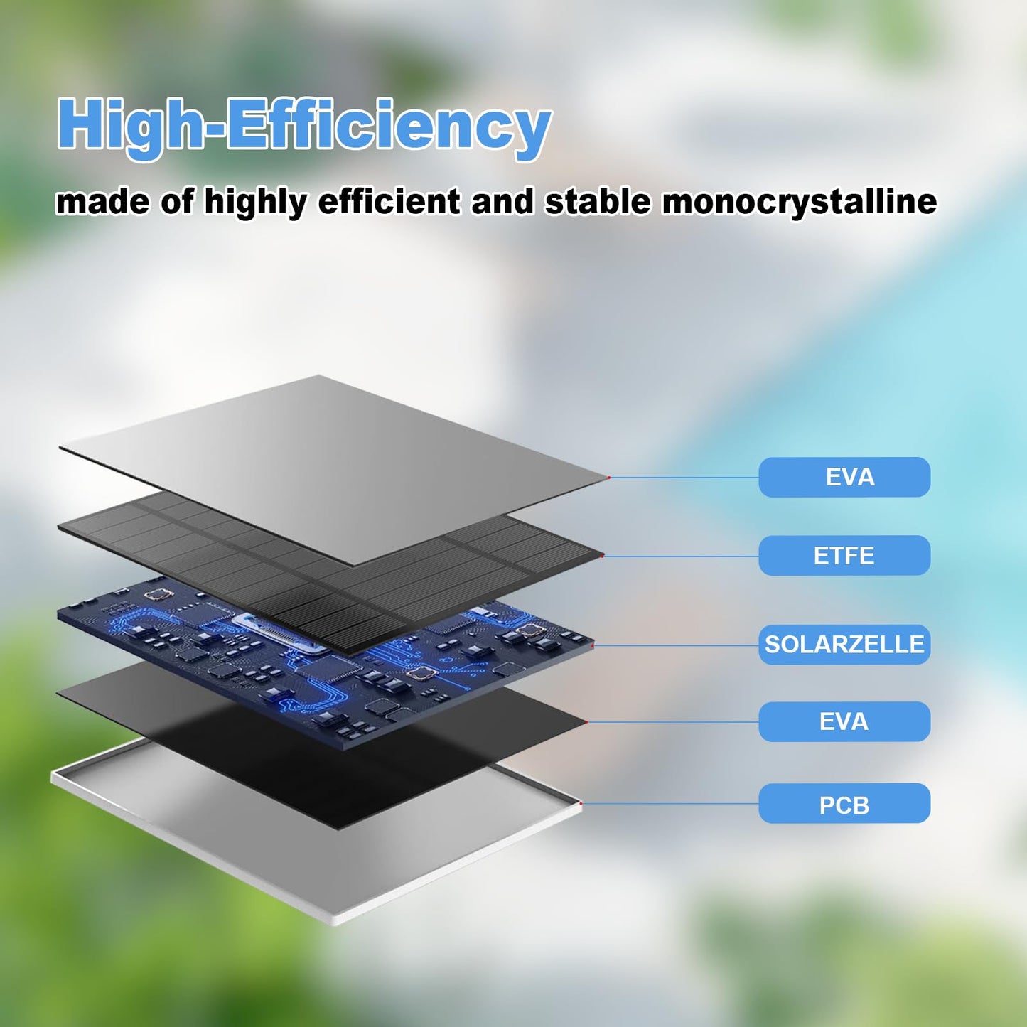 Solar panel for Eufy Outdoor camera, 5W Camera Solar Panel Compatible with Eufycam, Continuous power supply, Panel with 9.8ft charging cable, IP65 Waterproof, 2 Packs.