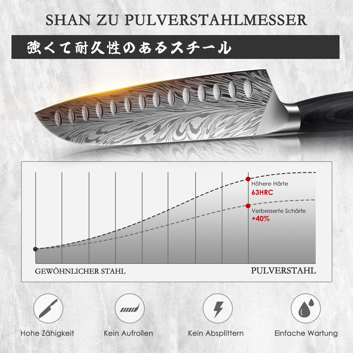 SHAN ZU Kitchen Knife made of powdered steel, Japanese Santoku Knife, 18 cm Professional Chef Knife with high carbon content, Sharp Kitchen Knife with ergonomic Pakkawood handle.