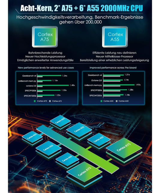 Erisin 7 inch Android 13 8-core 4GB+64GB car radio GPS navigation for Mercedes Benz A/B Class W169 W245 Sprinter Viano Vito VW Crafter Integrated CarPlay Bluetooth Android Auto DSP DAB+ WiFi CD.