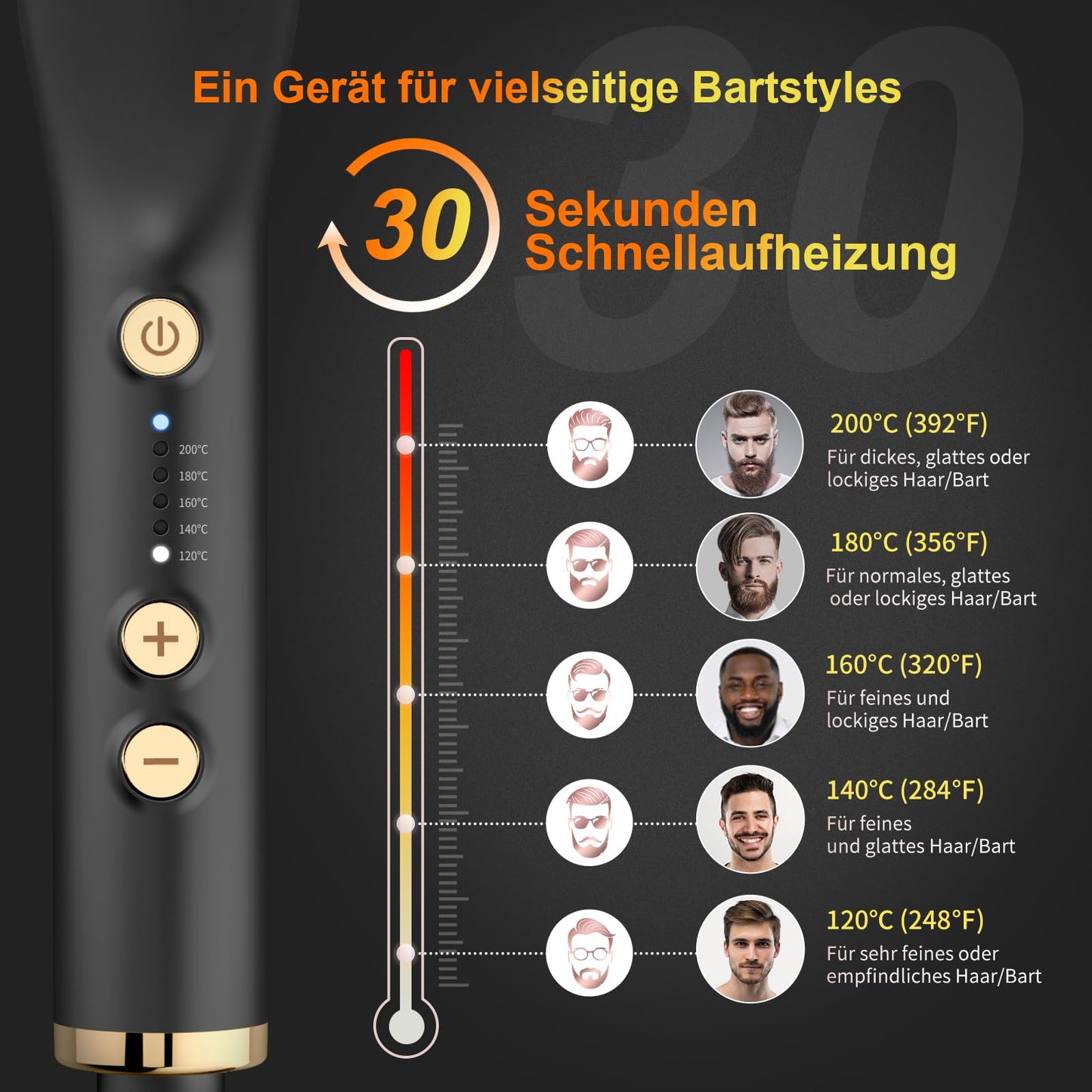 ANLAN 2 in 1 beard straightener for men and mini hair straightener, 5-level temperature (120-200°C), 30s quick heated, Ionic hair beard straightener brush for styling beard and hair.