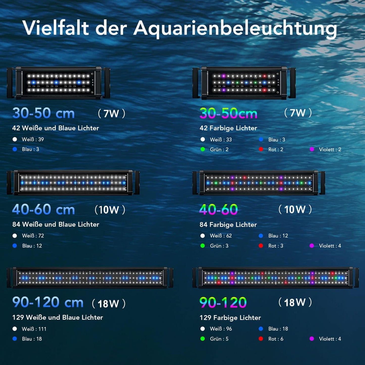 Honpal Aquarium Lighting LED Aquarium Lighting 90cm-120cm 18W Blue Aquarium Lamp with Timer for Freshwater Aquariums 3 Mode Dimming 24/7 Lighting Cycle