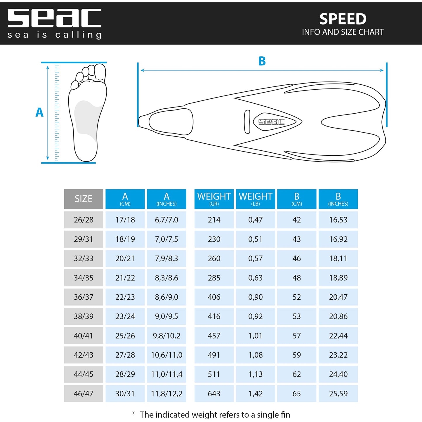 Seac Speed, closed-heel snorkeling fins for women, men, and children.