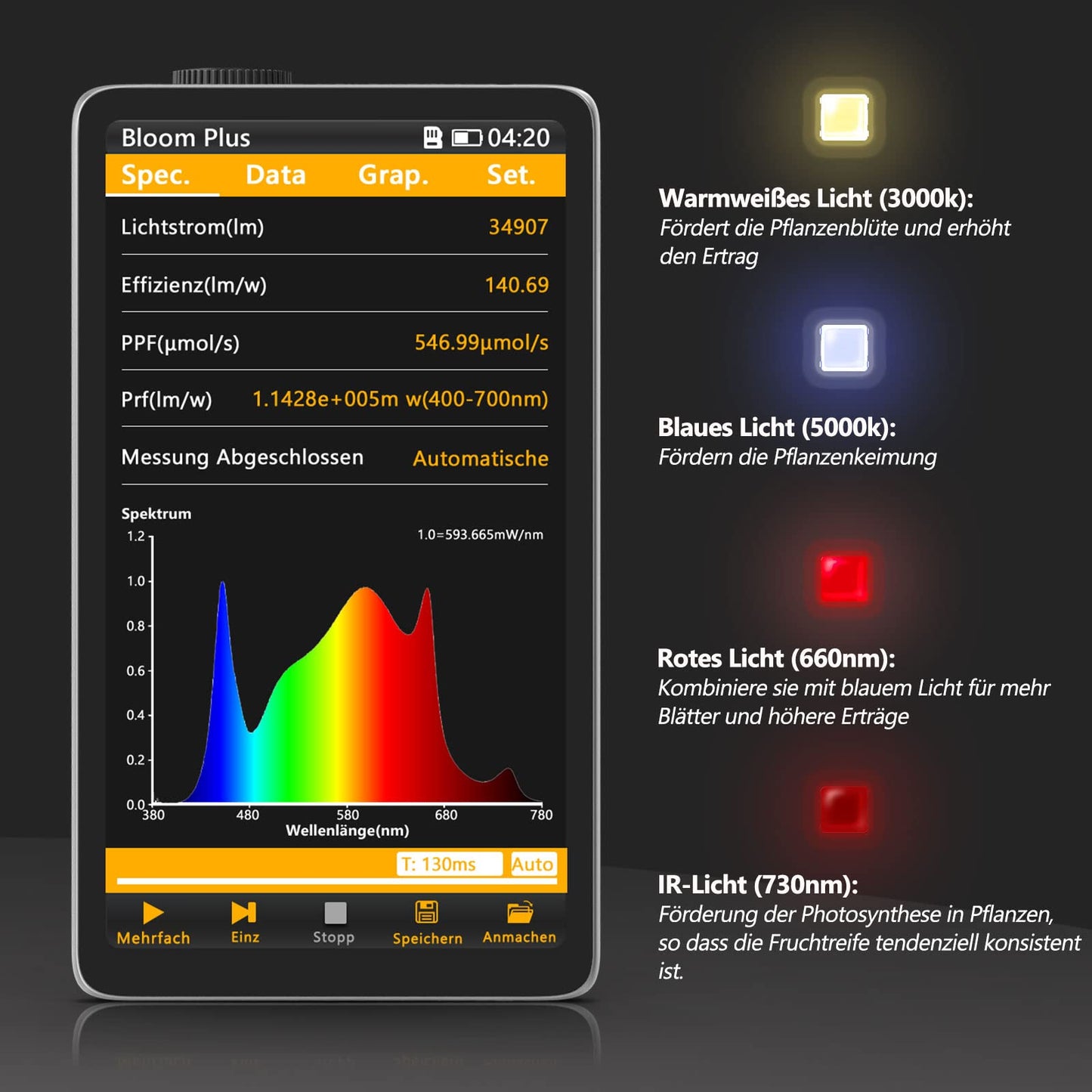 LED Grow Light Bloom Plus BP1000 Plant Lamp LED Full Spectrum LED Grow Light for indoor gardening, vegetable and flower planting. Plant propagation lamp with 336 Samsung diodes.