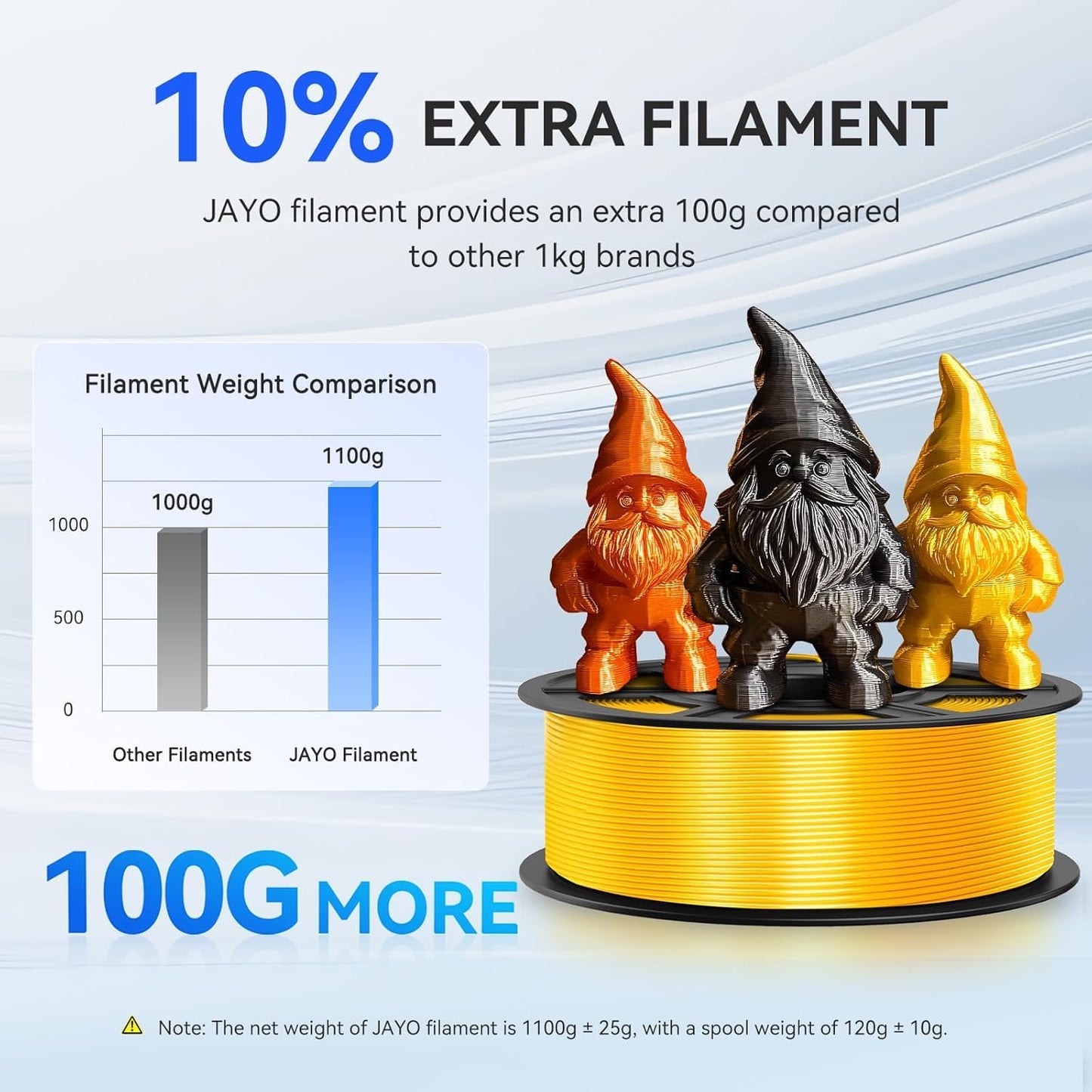 JAYO Silk PLA+ Filament 1.75mm 1.1kg*10 Silver, Neatly Wound, Dimensional Accuracy +/- 0.02MM, 3D Printer Filament
