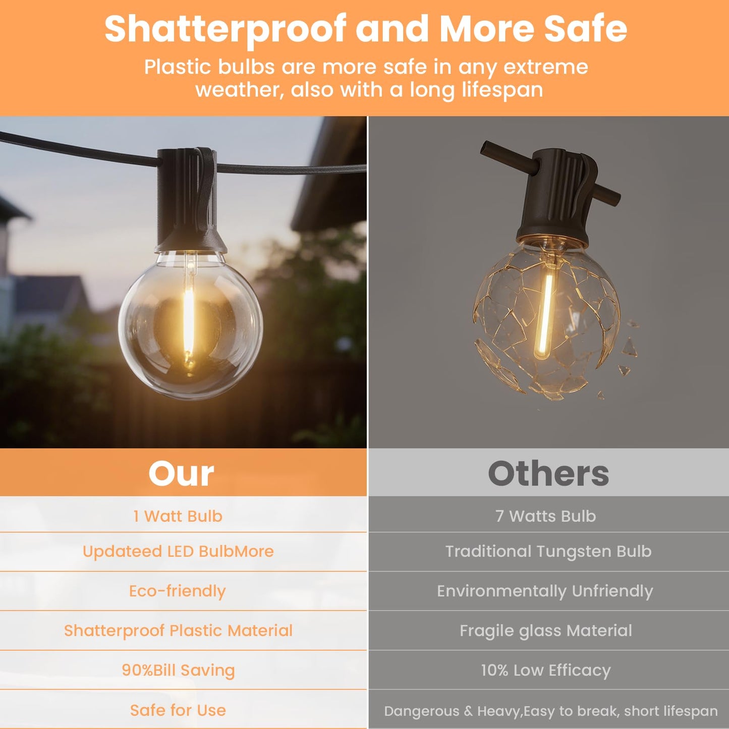 Bomcosy outdoor solar cell light string, 24m LED, outdoor, light chain, solar lamp, IP45, waterproof, bulb light string, garden, 4 modes for patio, party, outdoor.