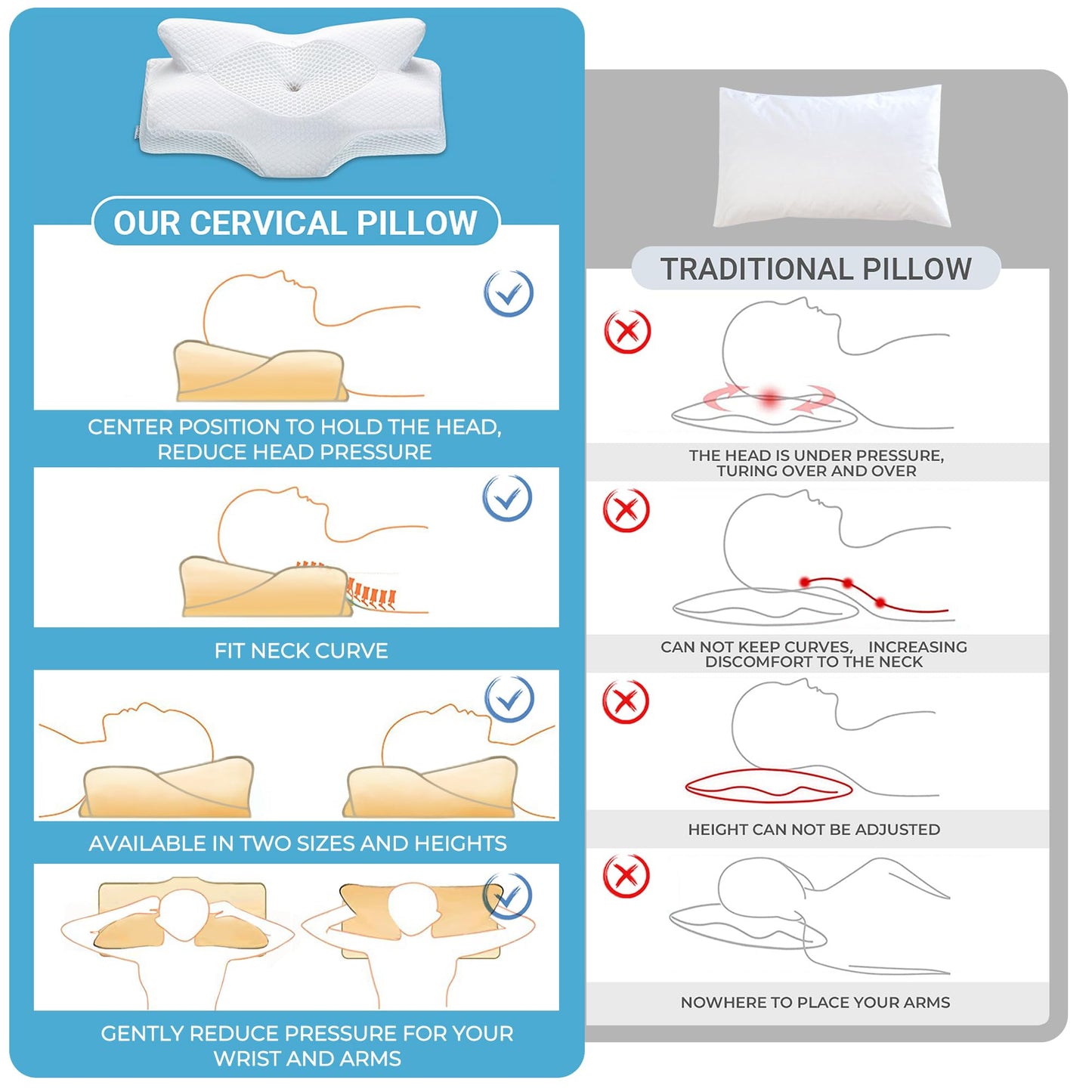 Elviros Orthopedic Memory Foam Pillow, Side Sleeper Pillow Neck Support Pillow Head Pillow Neck Pain Ergonomic Sleep Pillow for Neck and Shoulder Pain 64 x 12.5/10.5 x 38cm