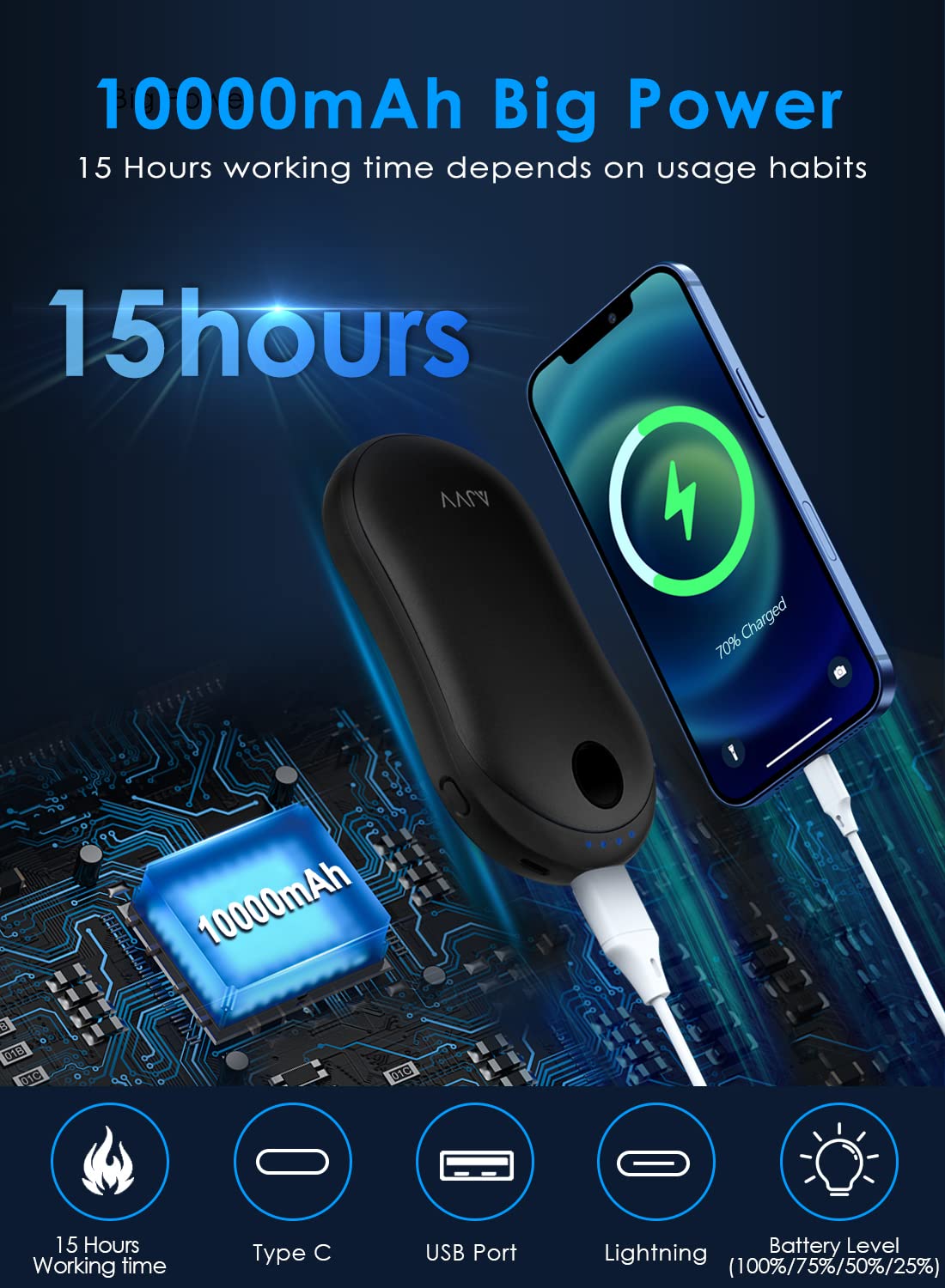 Rechargeable hand warmer with 10000mAh portable power bank, digital electric hand warmer with 3 heat levels. Great winter gift for women, men, families, and outdoor sports.