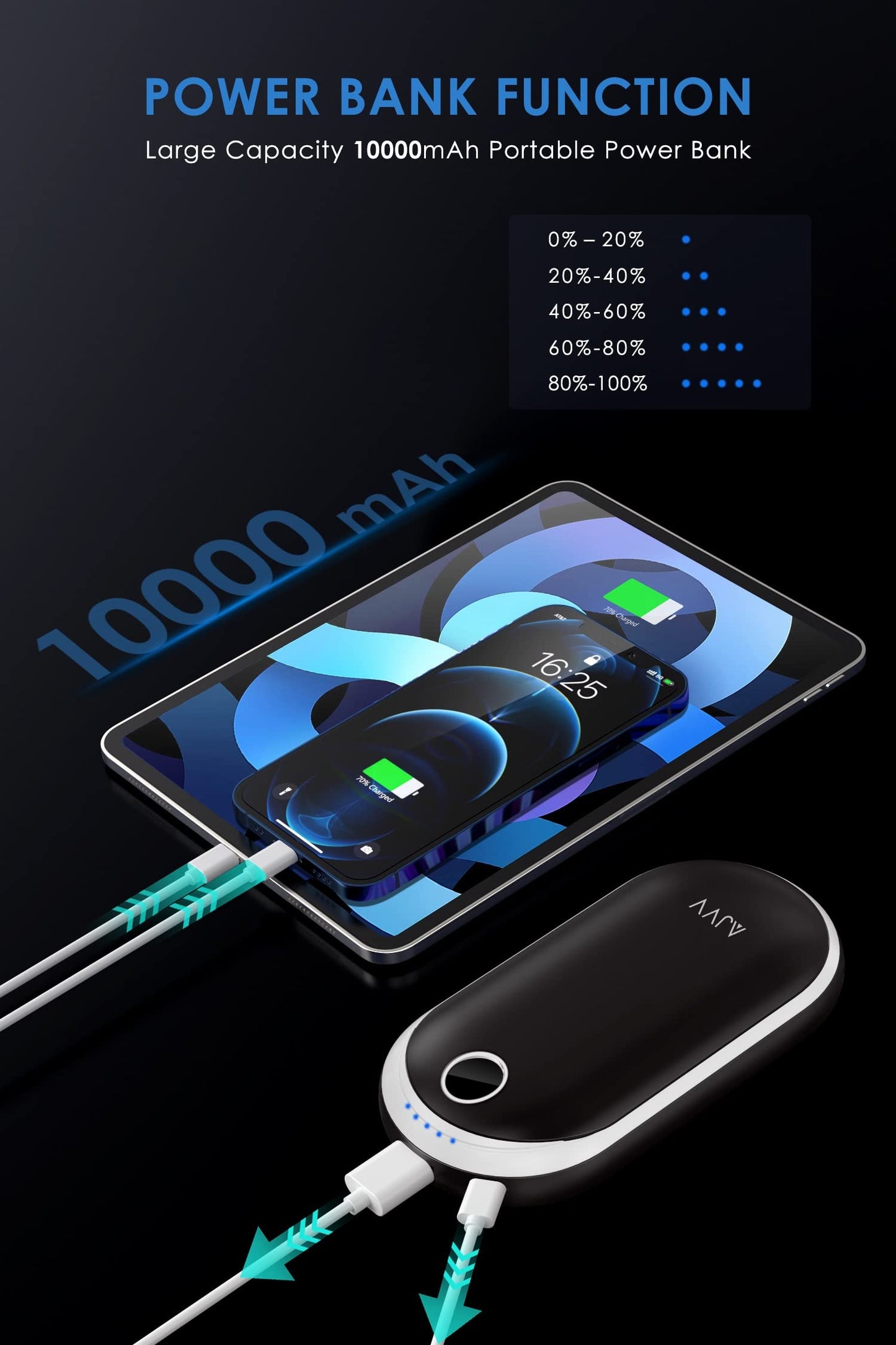 Rechargeable hand warmer, USB pocket heater with 10000mAh portable power bank. Digital electric hand warmer with 3 heat levels. Winter gifts for women, men, families, outdoor sports.
