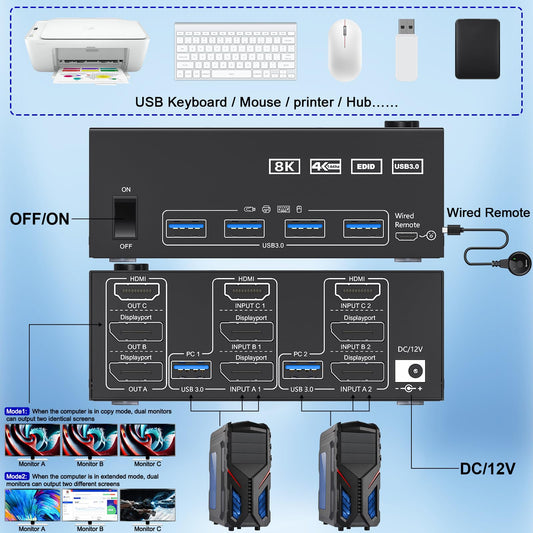 KVM Switch for 2 PCs, 3 monitors at 4K@144Hz and 8K@60Hz. Triple monitor KVM switch with HDMI+2 DisplayPort for sharing 3 monitors and 4 USB 3.0 devices between 2 computers. Includes cable remote and 12V DC power supply.