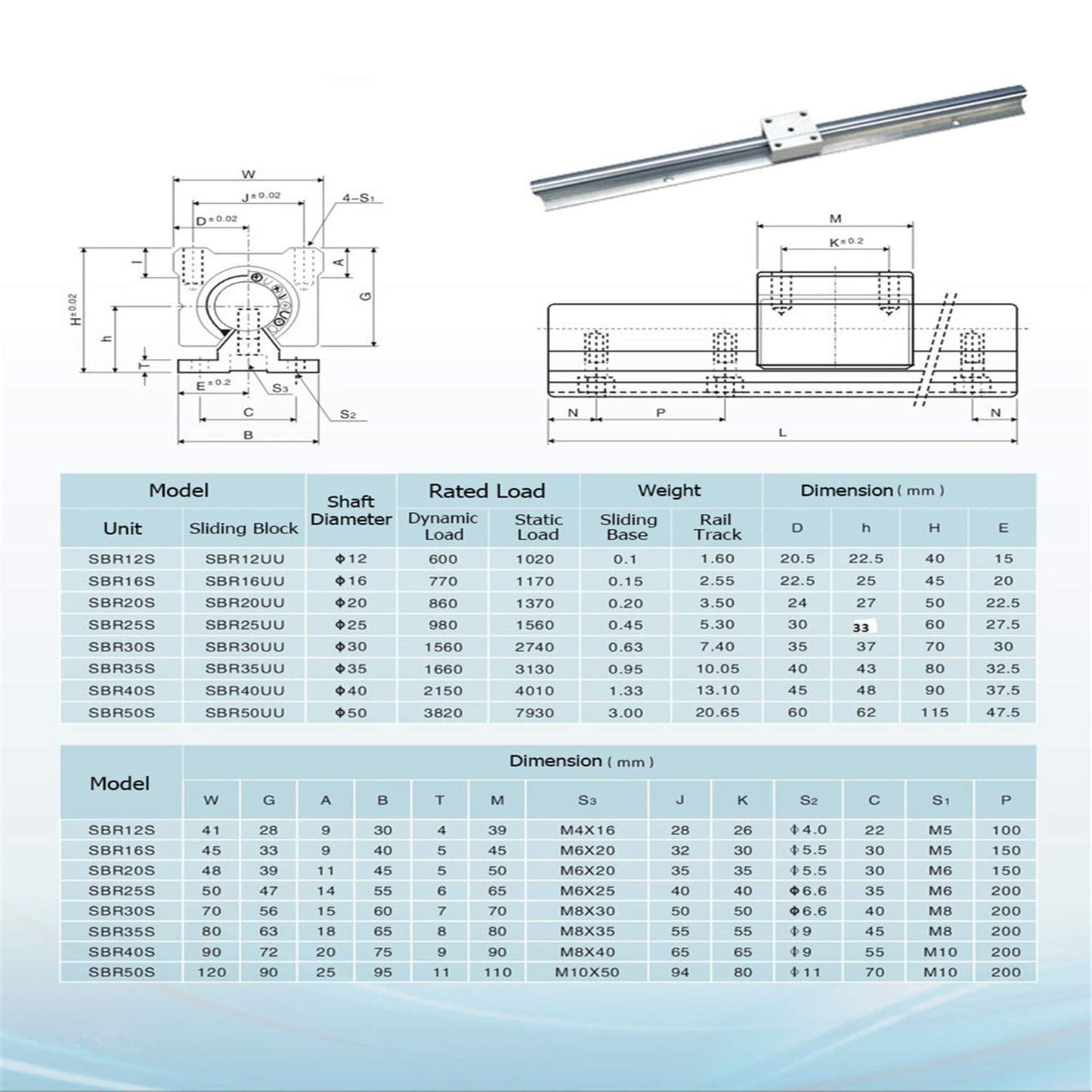 CNCYEAH 2 pieces Linear Guide SBR16-800mm linear rail + 4 pieces SBR16UU bearing blocks + 4 pieces 16mm retaining rings for 3D printers and CNC machines