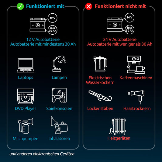 Odoga inverter 12V to 230V - 300W power converter with 3A USB-C and USB-A ports, inverter 12V 220V for car socket, charge your laptop, iPad, iPhone, tablet, and more.