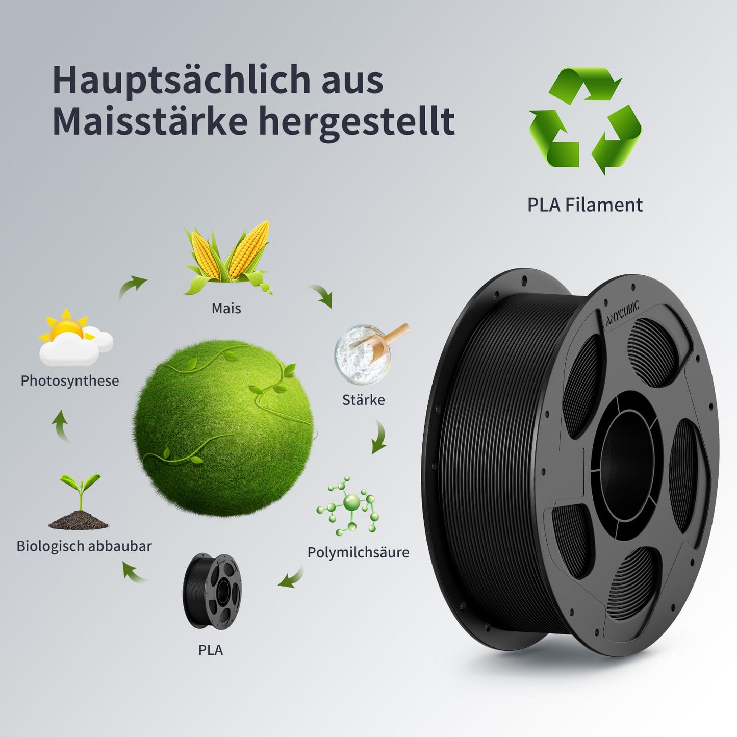 ANYCUBIC Refill PLA and Spool Kit 4KG, 1.75mm Filament 3D printing materials with high flowability, neatly wound, intelligent identification, black texture grey.
