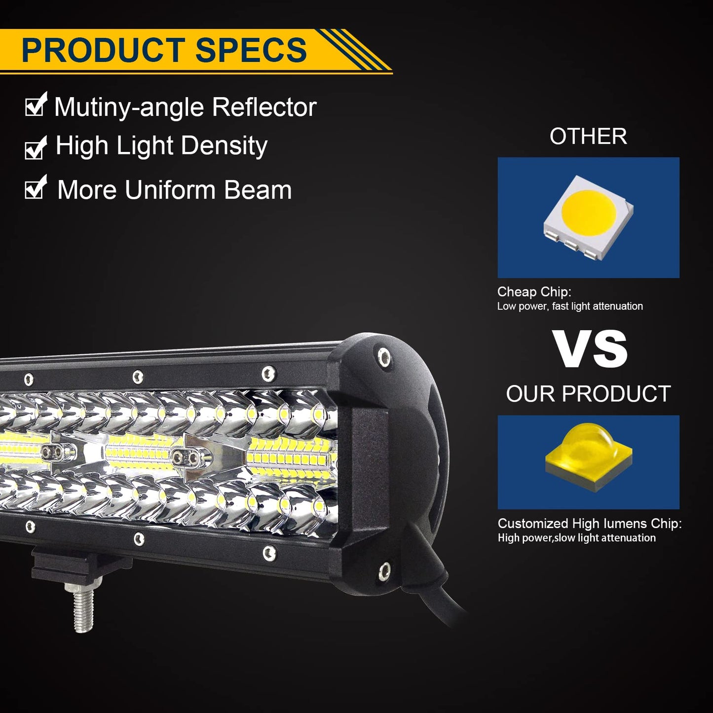 Willpower 23 Inch 58CM 480W Led Work Light Bar + Magnetic Mounts + Wiring Harness Led Headlight 12V 24V Floodlight Spot for Offroad Car Tractor Auxiliary Headlights Reverse Light