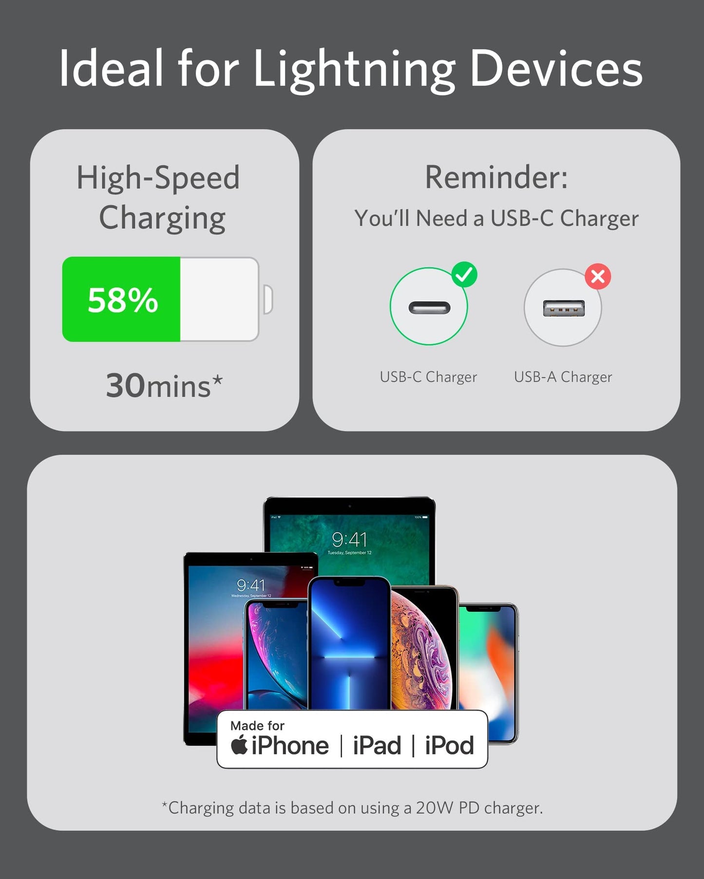 Anchor Powerline III Flow, USB C Lightning Cable, 90cm USB C to Lightning Cable compatible with iPhone 14/13/12/11 Series, AirPods Pro, MFi Certified, Silica gel (in Midnight Black)