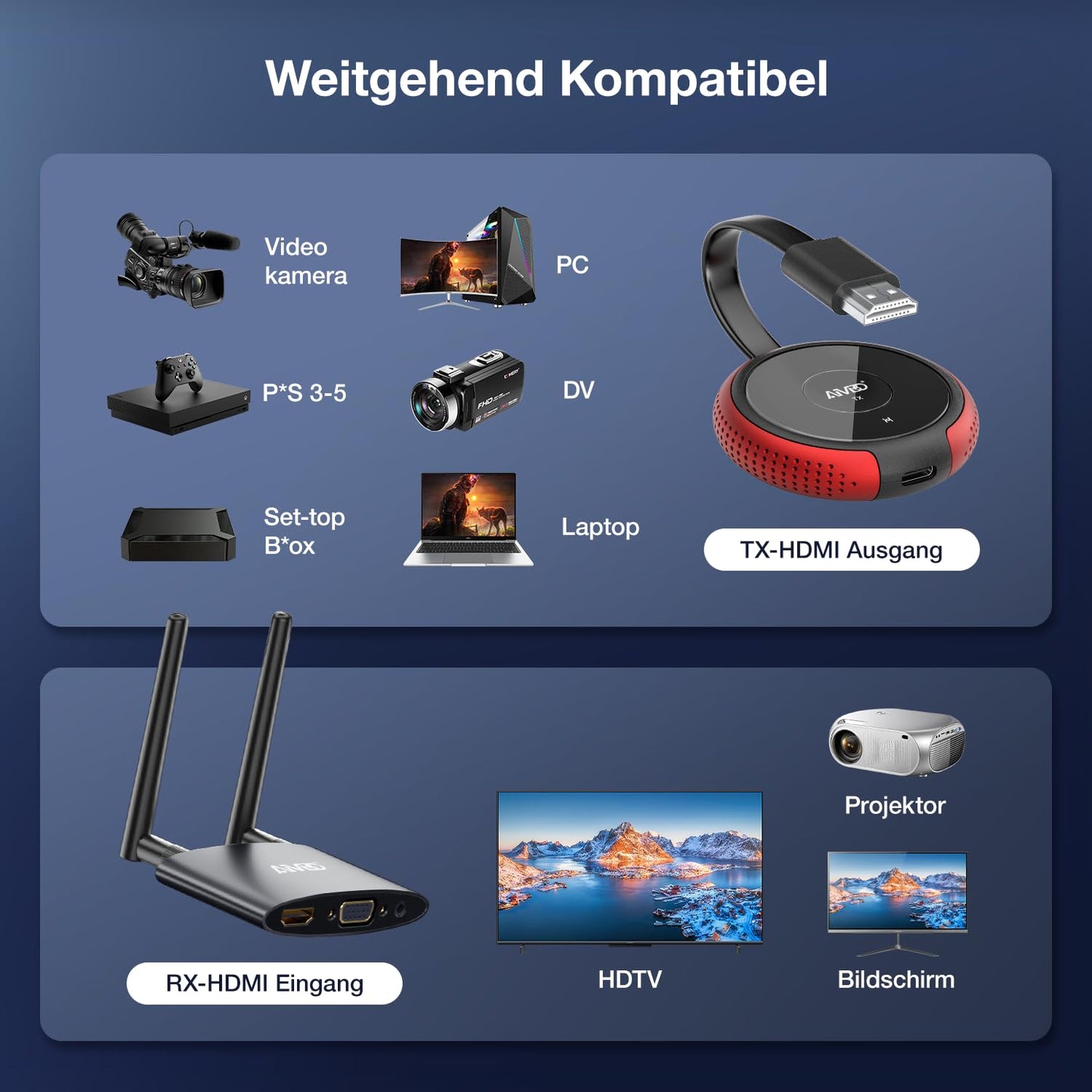 AIMIBO Wireless HDMI Transmitter and Receiver 4K/5G, 2-in-1 HDMI Wireless USB-C/HDMI Transmitter and Receiver, 165 feet/50m video streaming with HDMI/VGA dual screen for HDTV, set-top box, SkyQ.