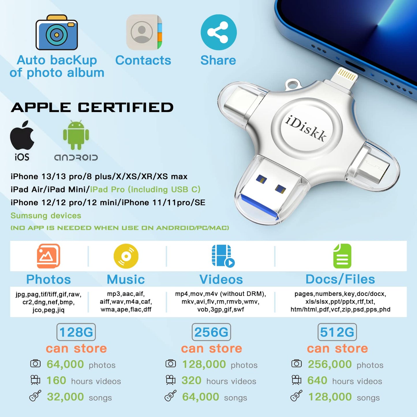 iDiskk 512GB Photo Stick for iPhone, 4-in-1 iPhone Lightning USB Stick, External iPhone storage sticks, iPad storage, works with the latest iPhone USB-C device, Android phone, Mac, and computer.