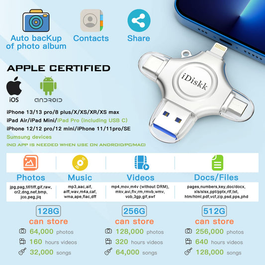 iDiskk 512GB Photo Stick for iPhone, 4-in-1 iPhone Lightning USB Stick, External iPhone storage sticks, iPad storage, works with the latest iPhone USB-C device, Android phone, Mac, and computer.