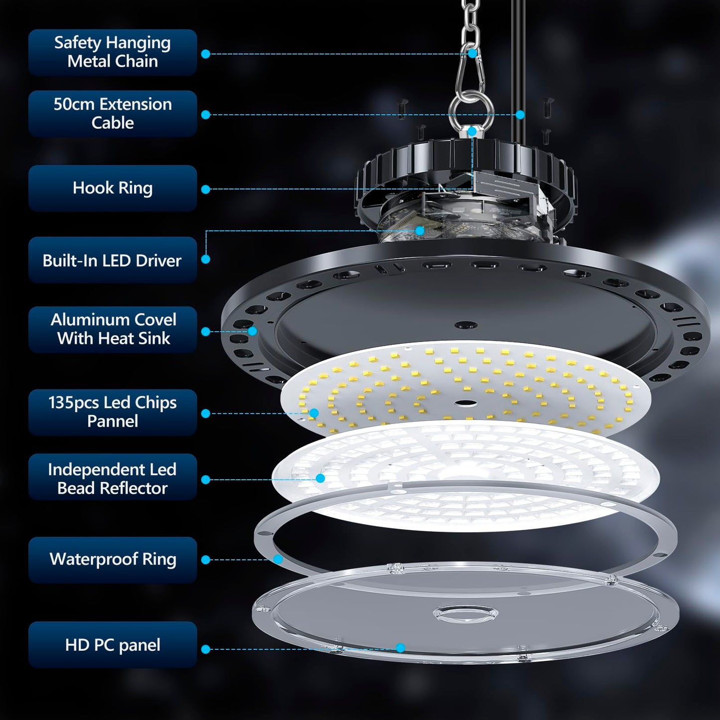 TASINUO LED Workshop Ceiling Light 100W 2 Pack, 10000LM 7000K UFO Industrial Lamp Warehouse High Bay Light, IP65 Waterproof Basement Light, Garage Light LED Floodlight for Factories Garage Warehouse.