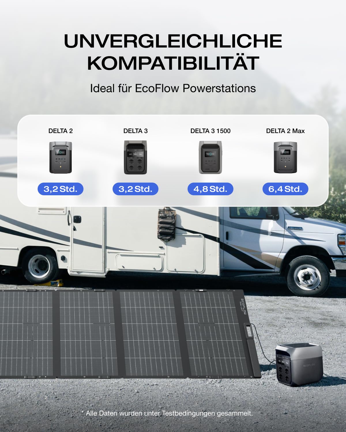 ECOFLOW 400W Portable Solar Panel with 0% VAT, Foldable solar module for Delta Pro/Delta Max/Delta Portable Power Station, Bifacial design, 25% efficiency, Solar system for outdoor garden balcony camping.